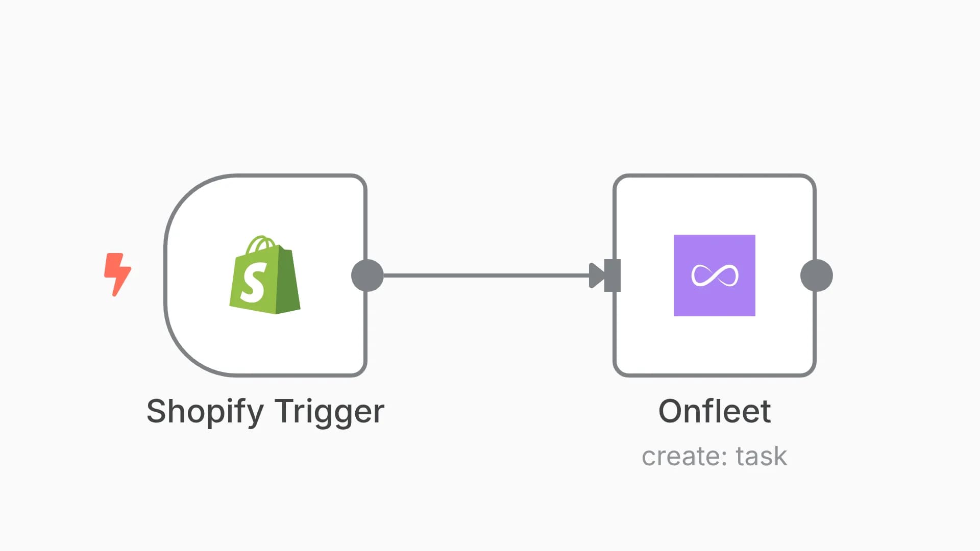Create a Onfleet task for a new Shopify fulfilment