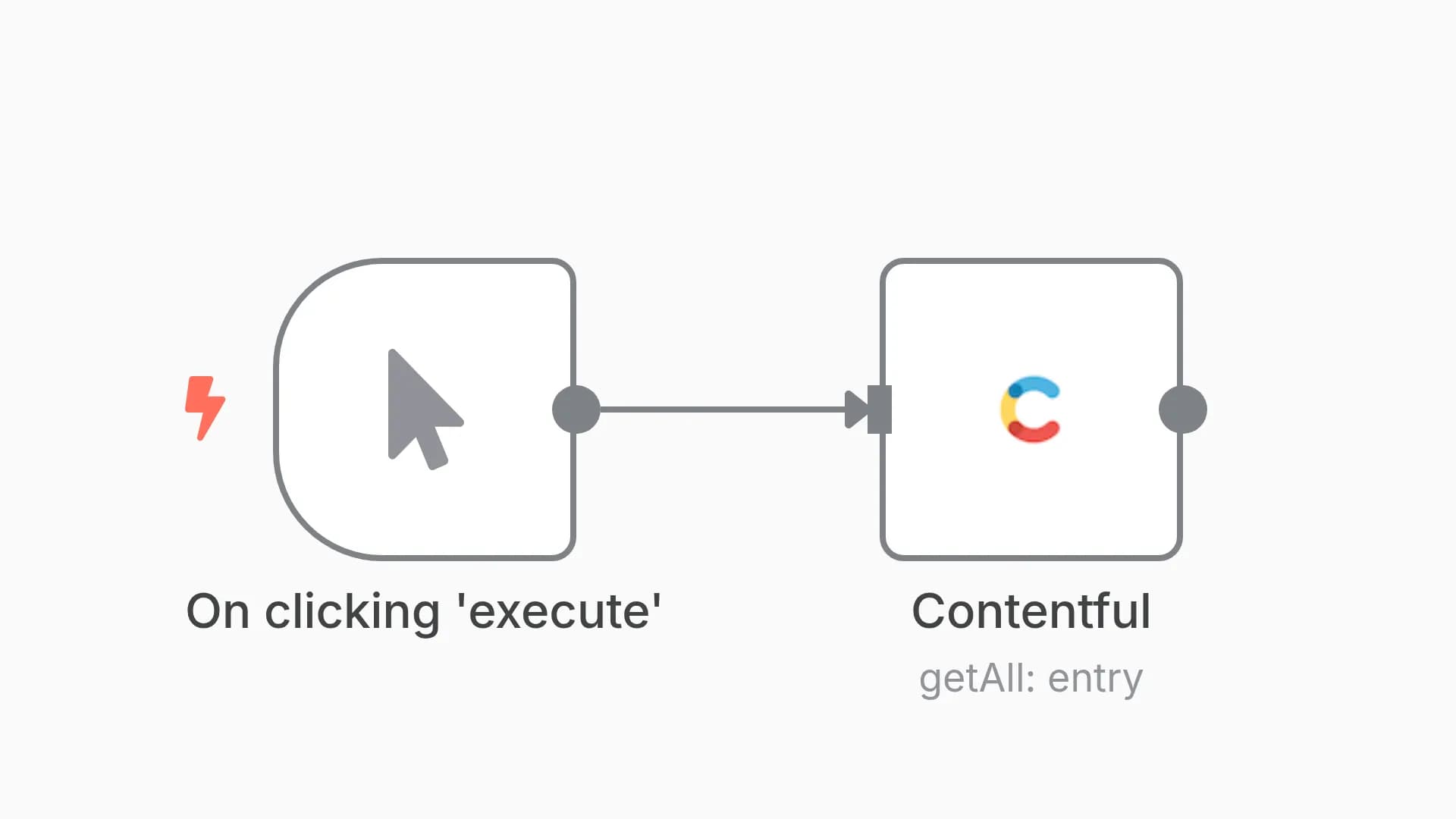 Get all the entries from Contentful