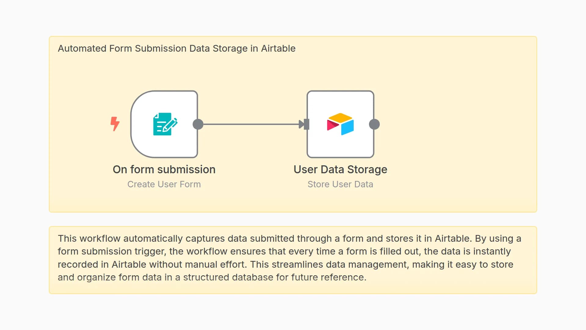Store Form Submission in Airtable