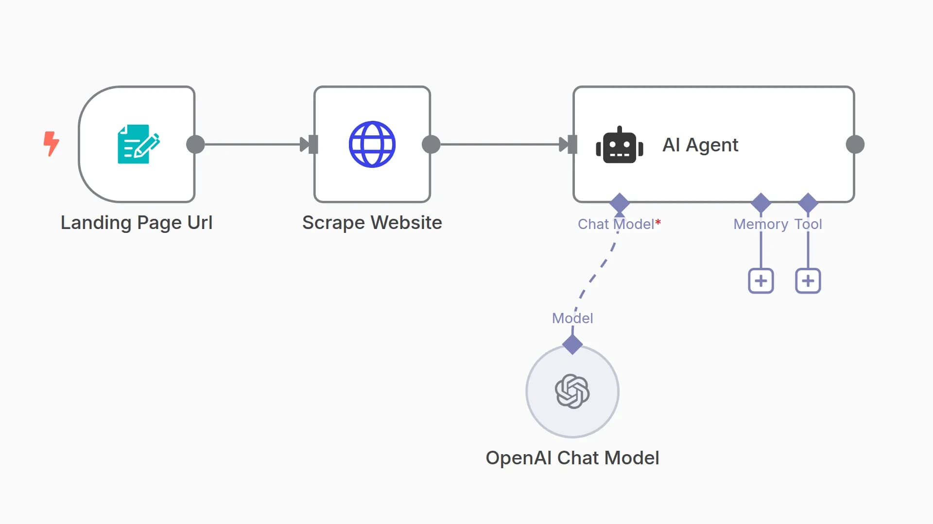 Analyze Landing Page with OpenAI and Get Optimization Tips
