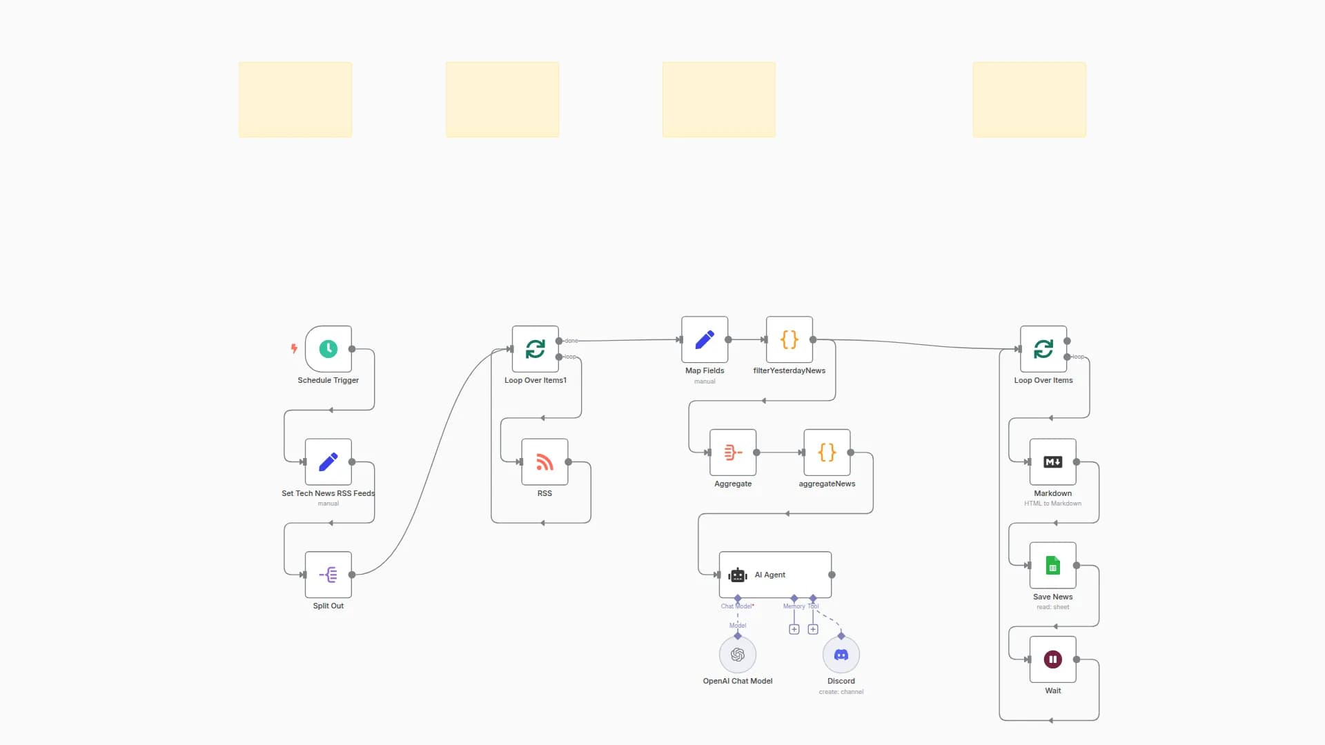 Automate RSS Content with AI: Summarize, Notify & Archive