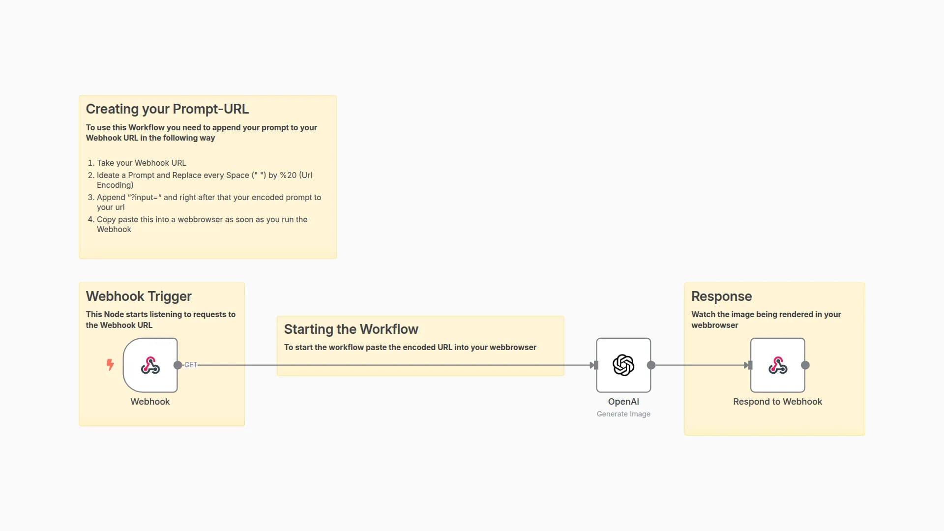 Configure your own Image Creation API Using OpenAI DALLE-3