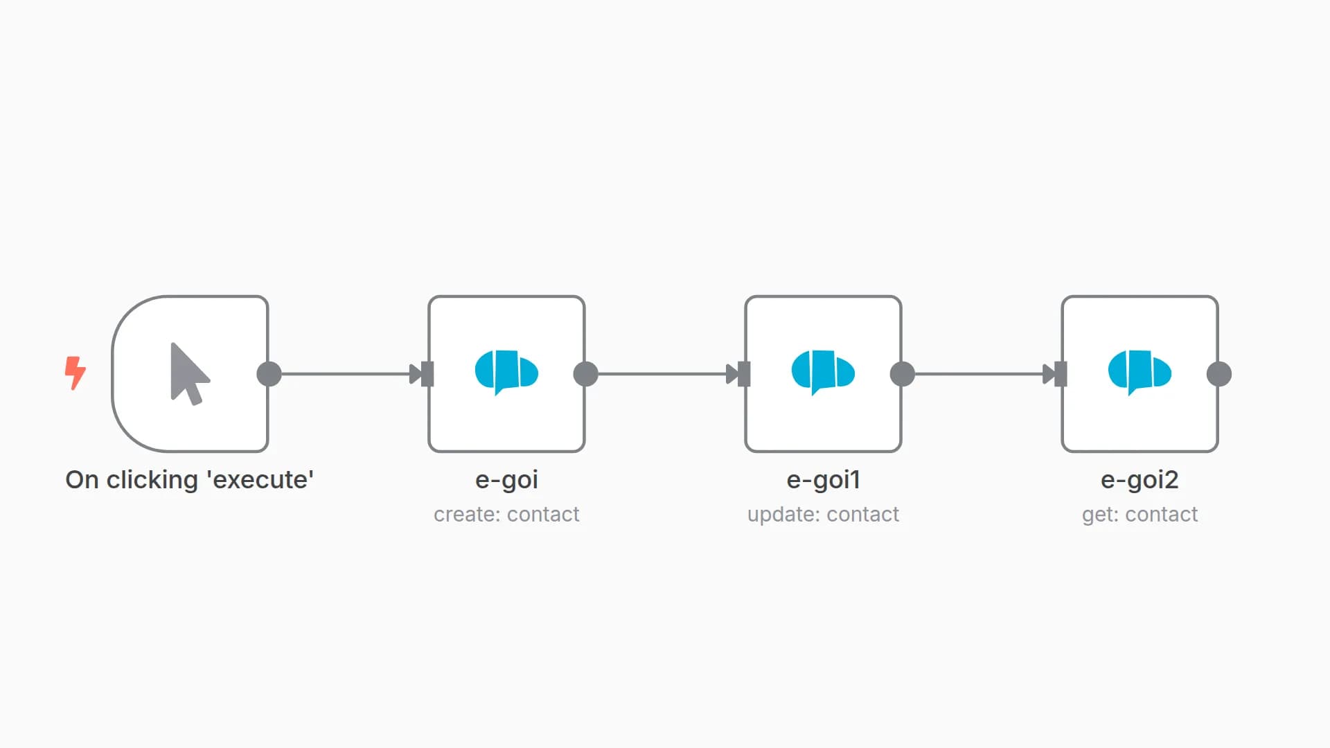 Create, update, and get a subscriber using the e-goi node