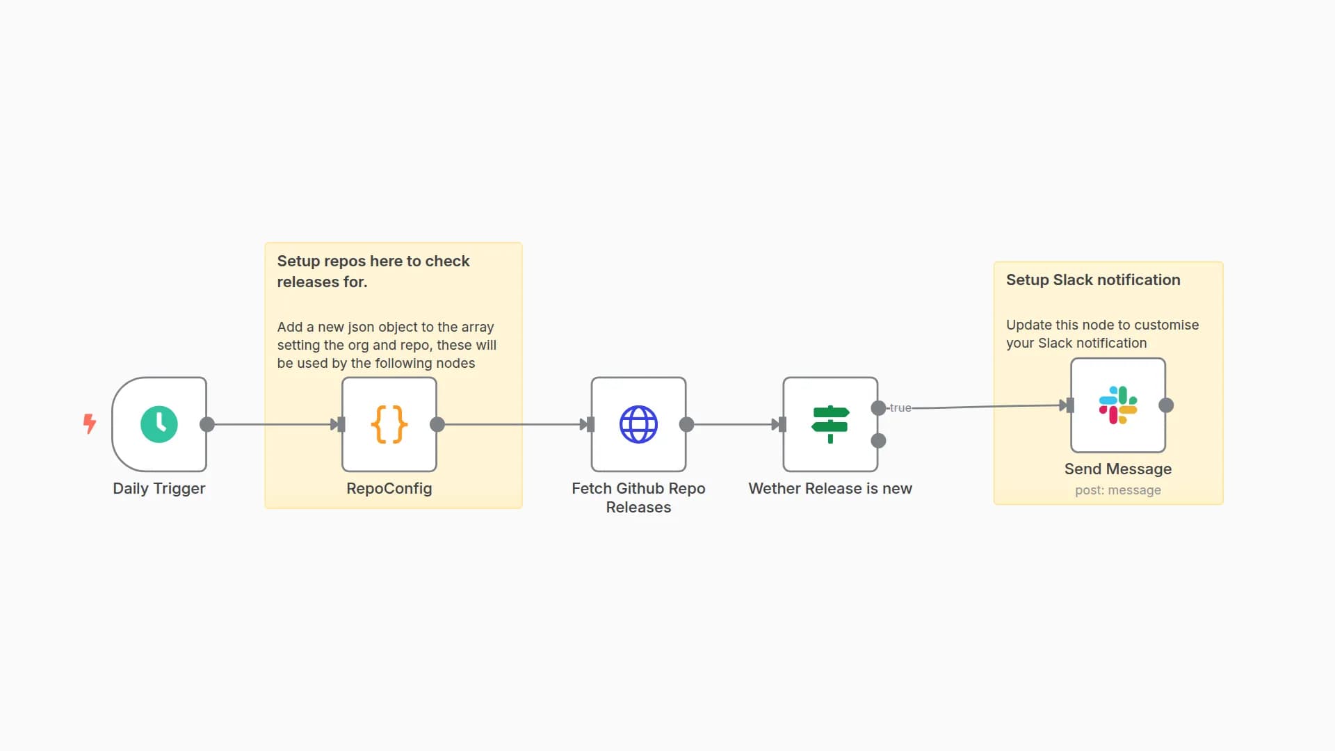 Send Slack notifications when a new release is published for public Github repos
