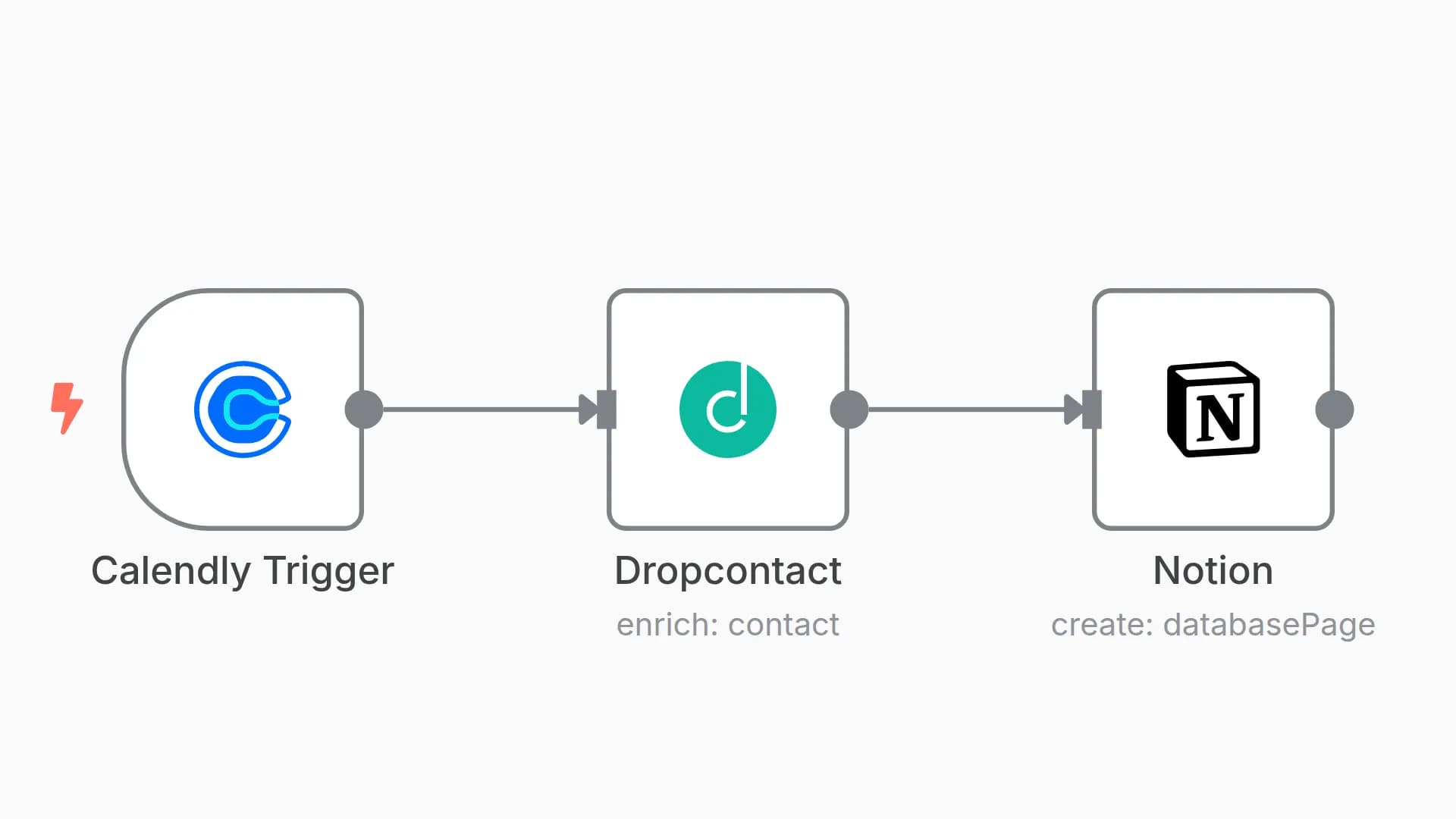 Transf meeting booking into Notion's Task with verified information