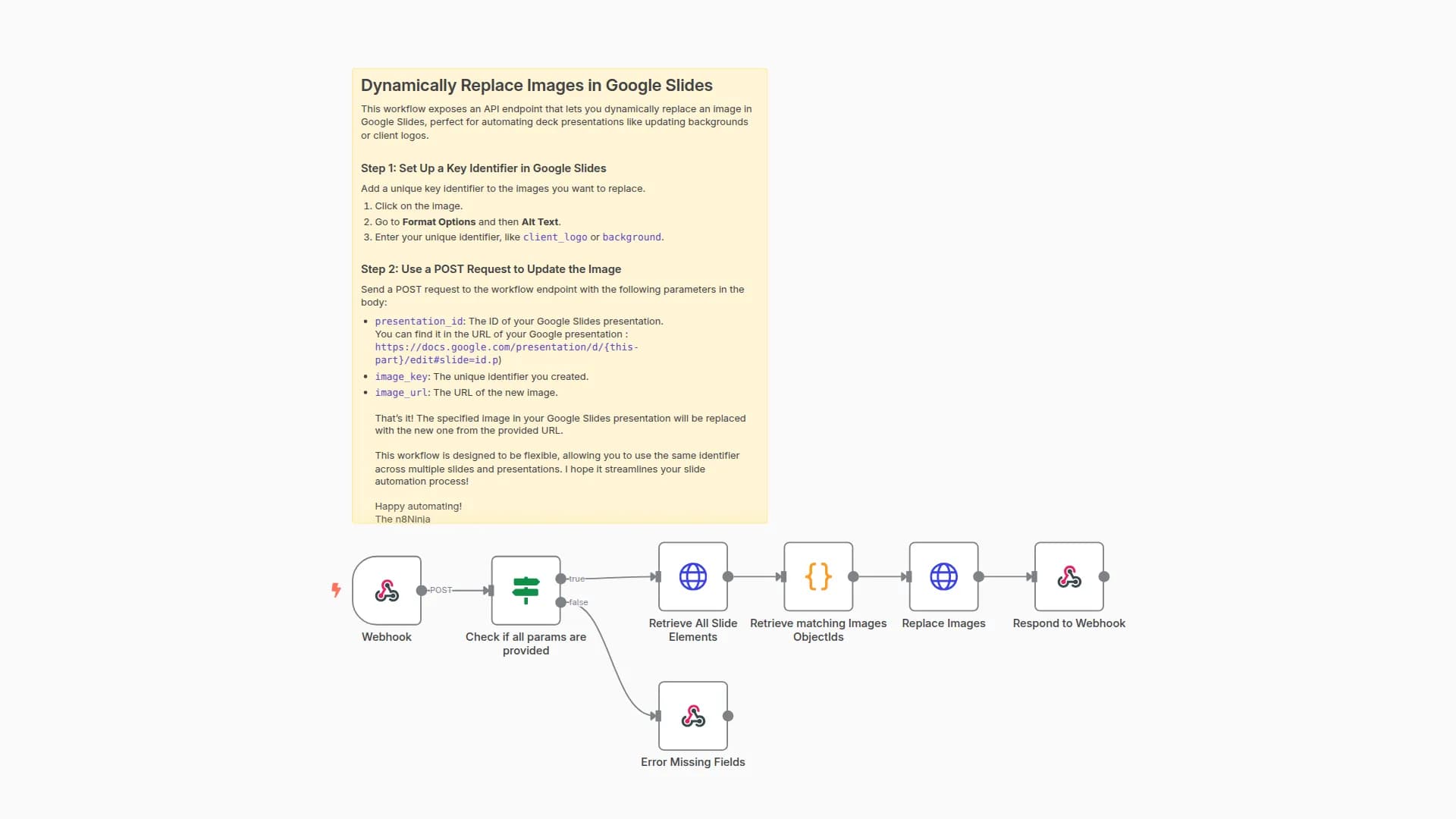 Dynamically replace images in Google Slides via API