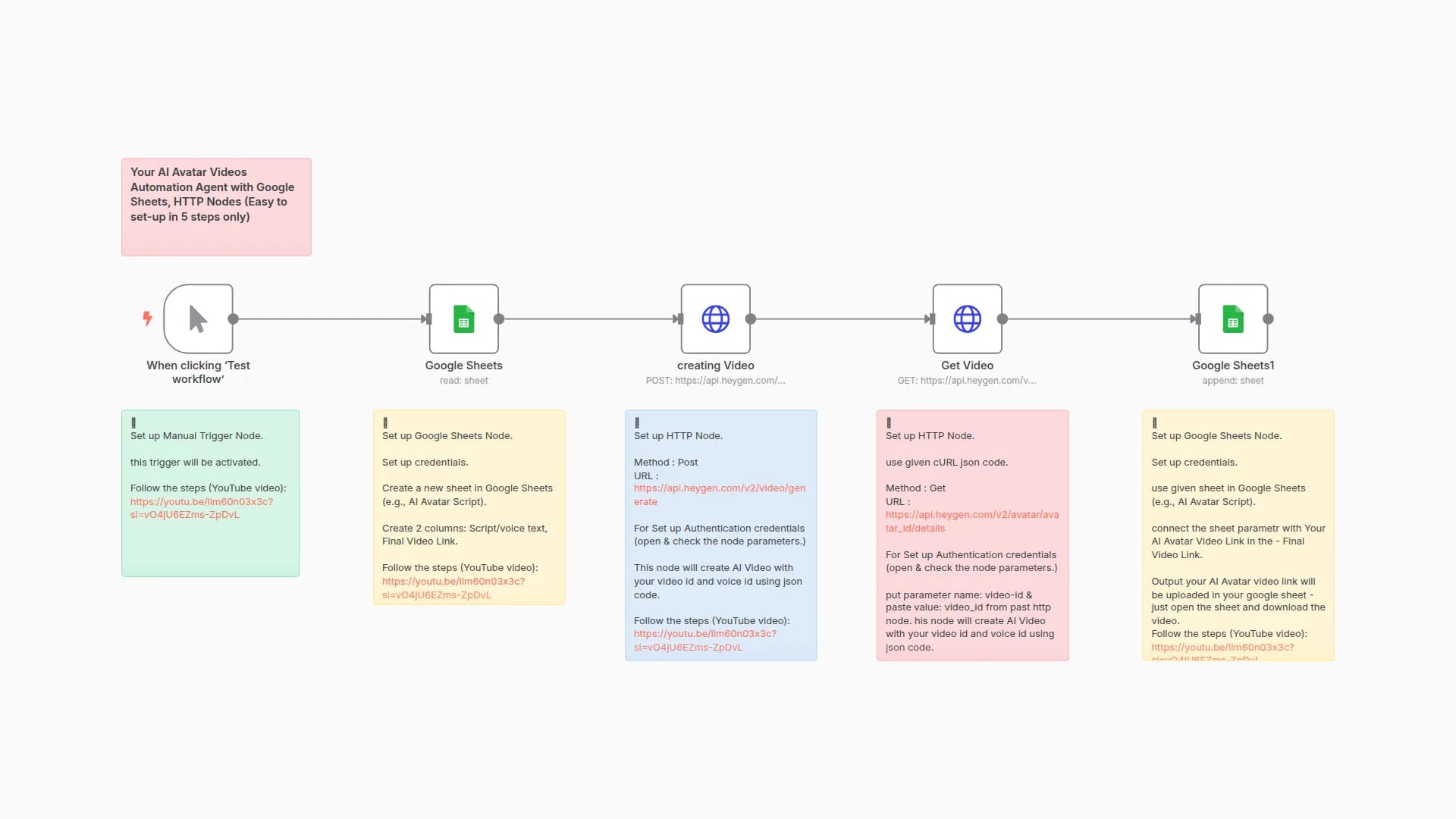 Generate AI Avatar Videos with HeyGen and Google Sheets Integration