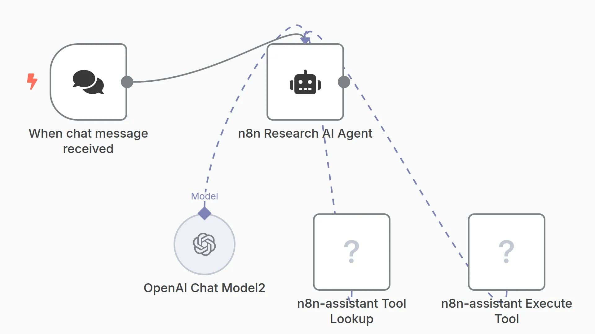AI-Powered Research Assistant for Platform Questions with GPT-4o and MCP