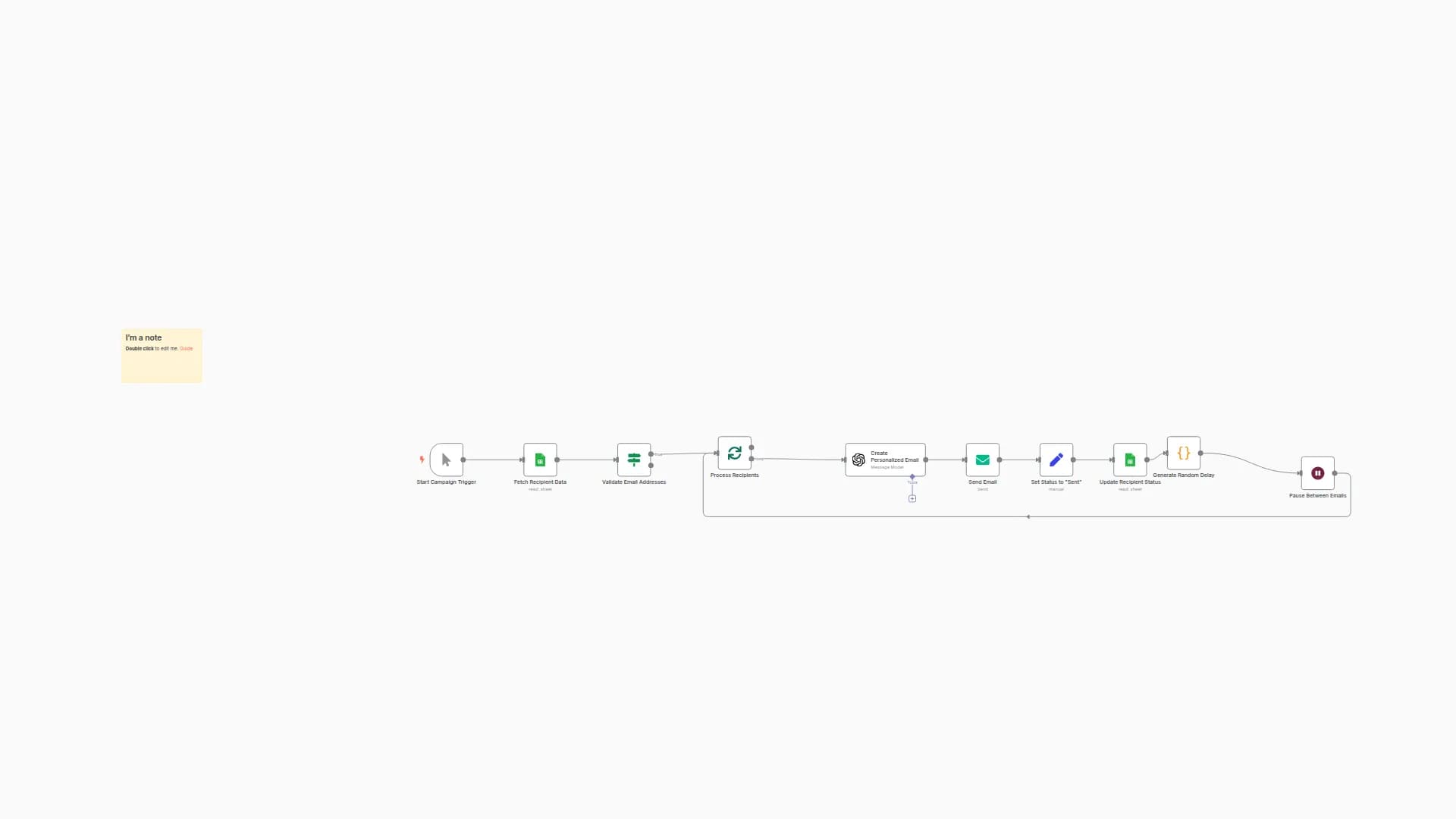 Automated Email Marketing Campaign Workflow 