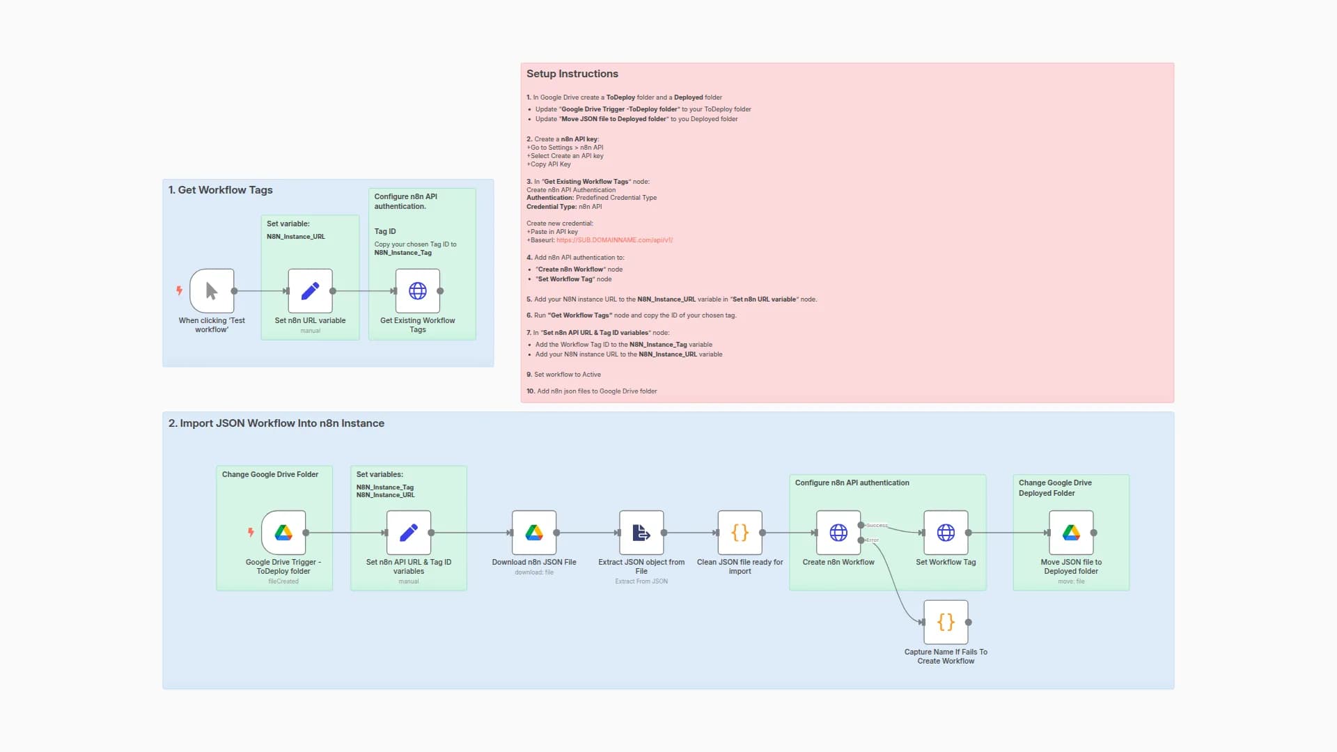 Deploy Workflows from Google Drive to n8n Instance