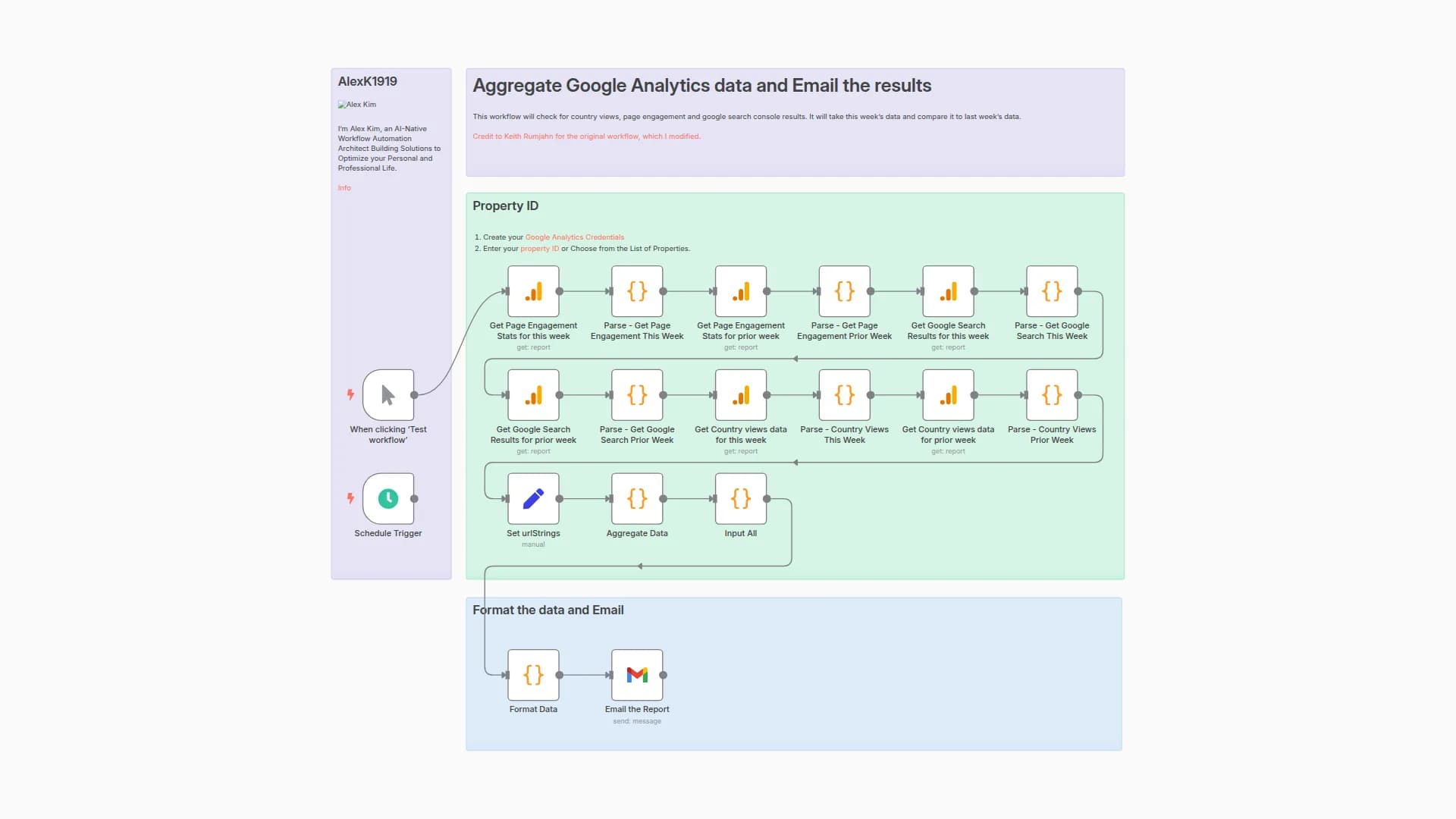 Automate Google Analytics Reporting
