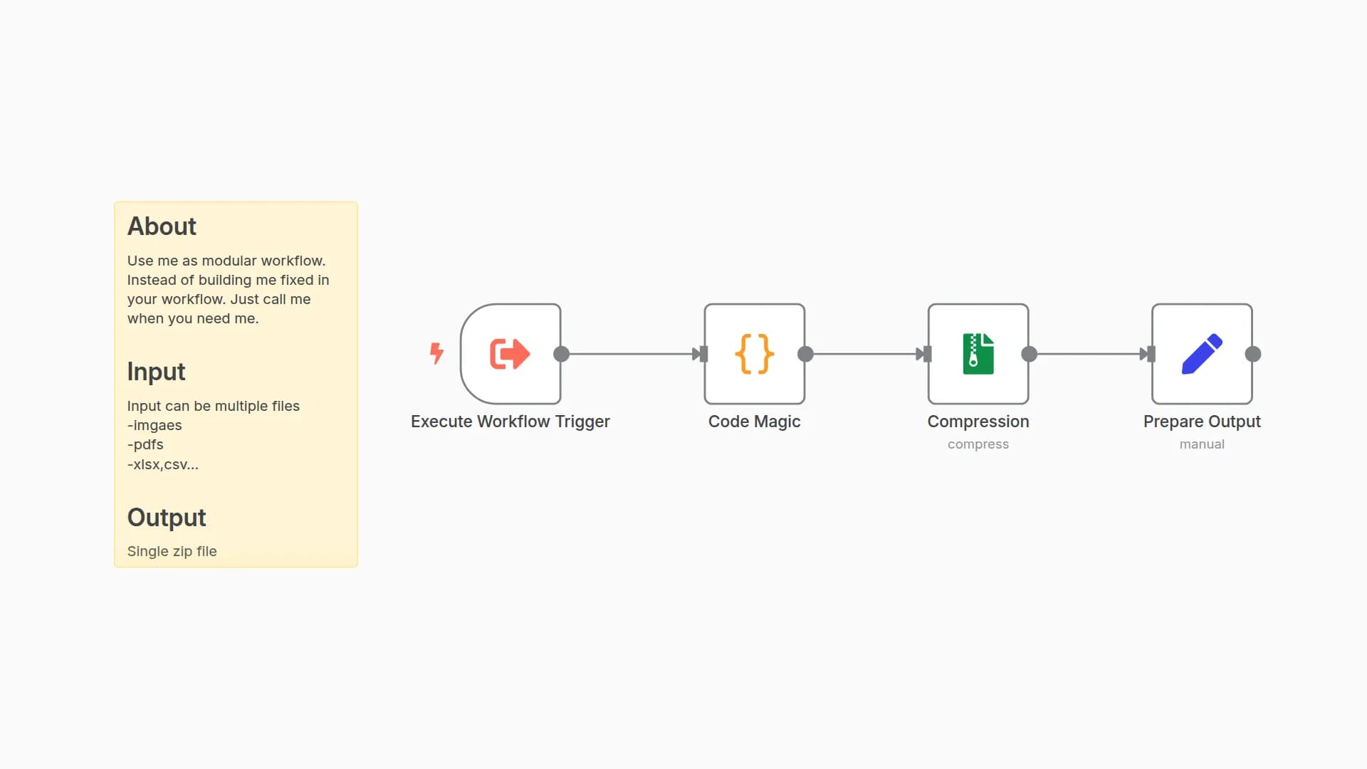 Reusable Subworkflow Zip Multiple Files Dynamically (Compress)