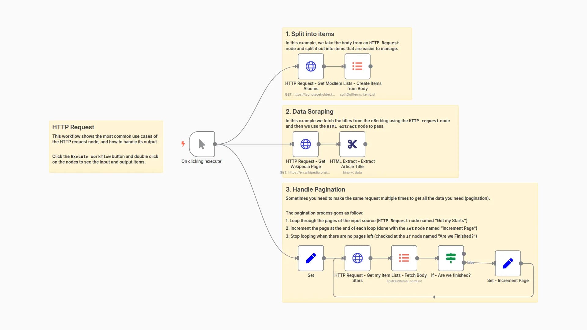 Pulling data from services that n8n doesn’t have a pre-built integration for