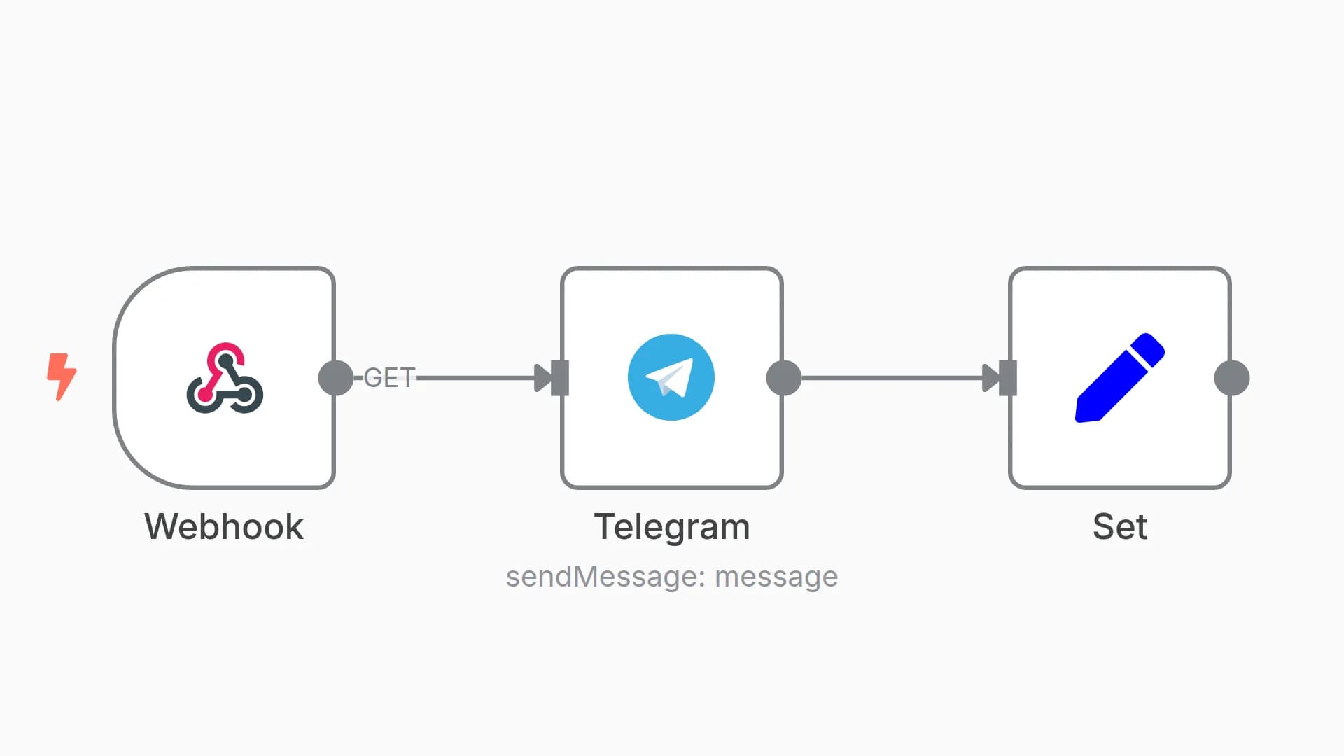 Telegram messaging for bash-dash