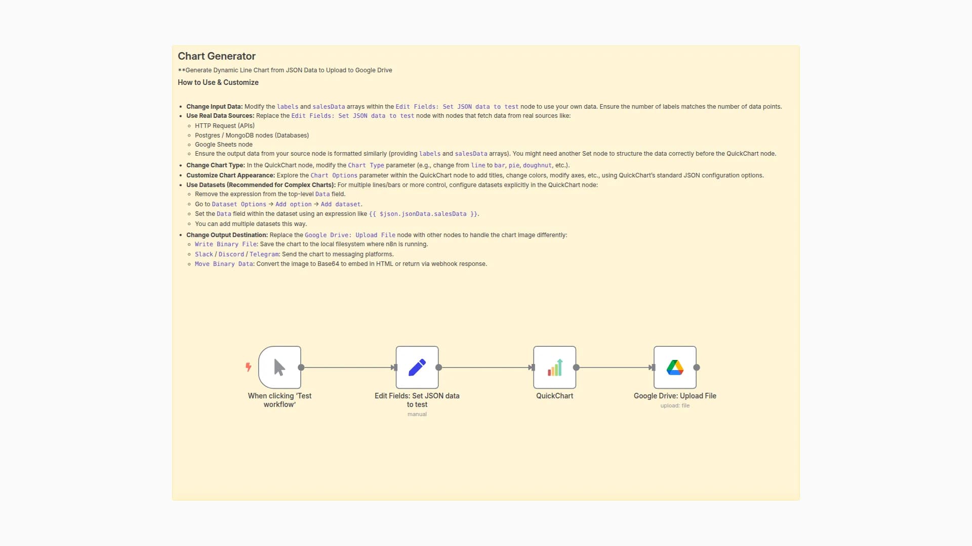 Generate Dynamic Line Chart from JSON Data to Upload to Google Drive