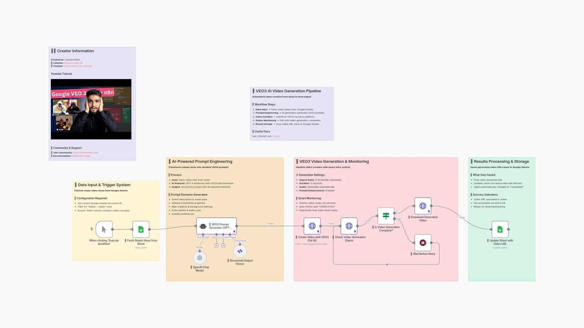 Automated video creation using Google V3 and n8n workflow