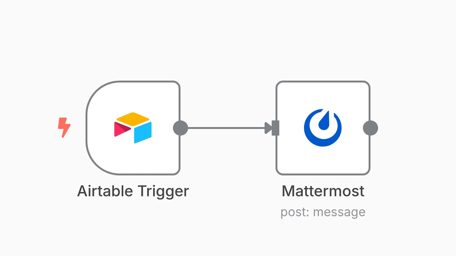 Receive a Mattermost message when new data gets added to Airtable