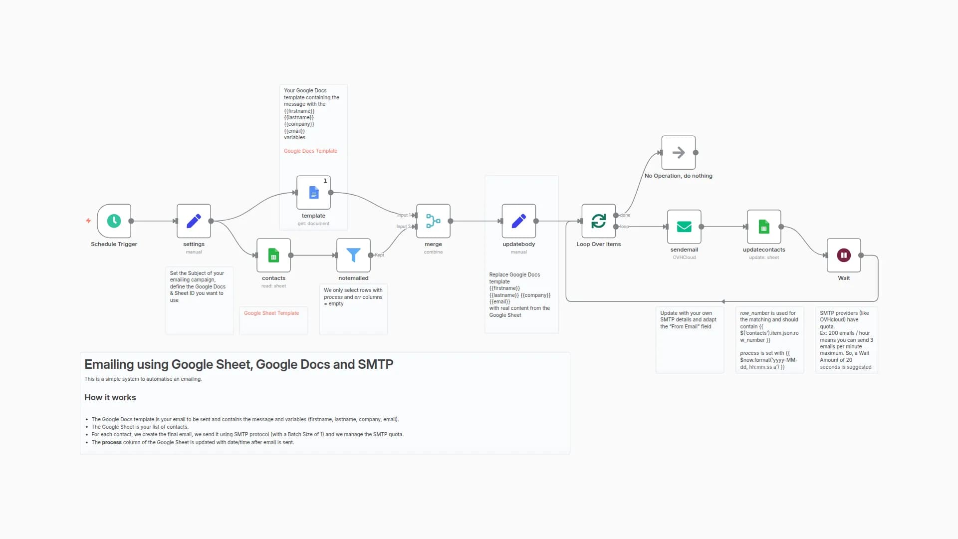 Automate Personalized Email Campaigns with Google Docs, Sheets and SMTP