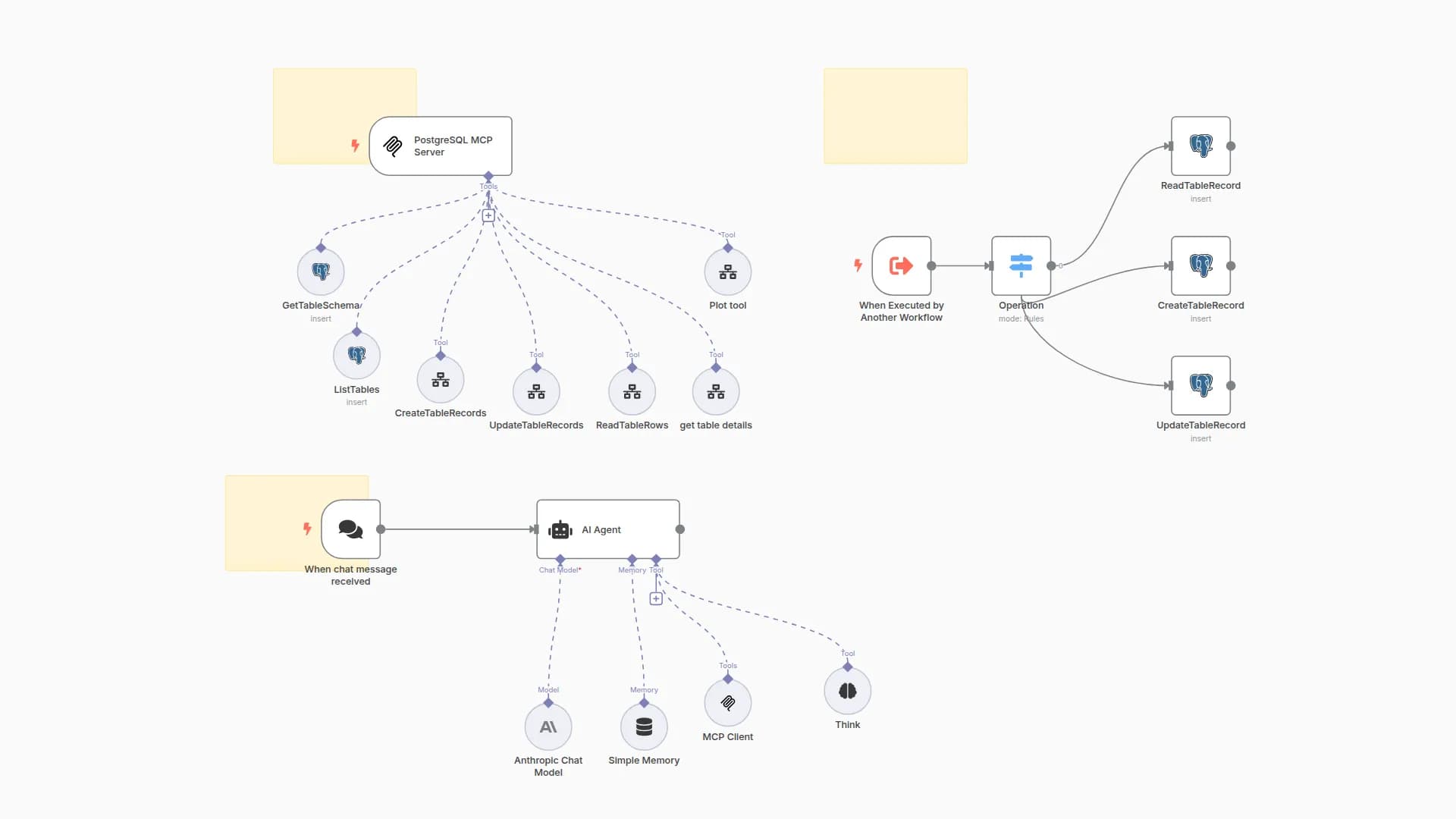Conversational PostgreSQL Agent with Visuals, Multi-KPI, and Data Editing (MCP)