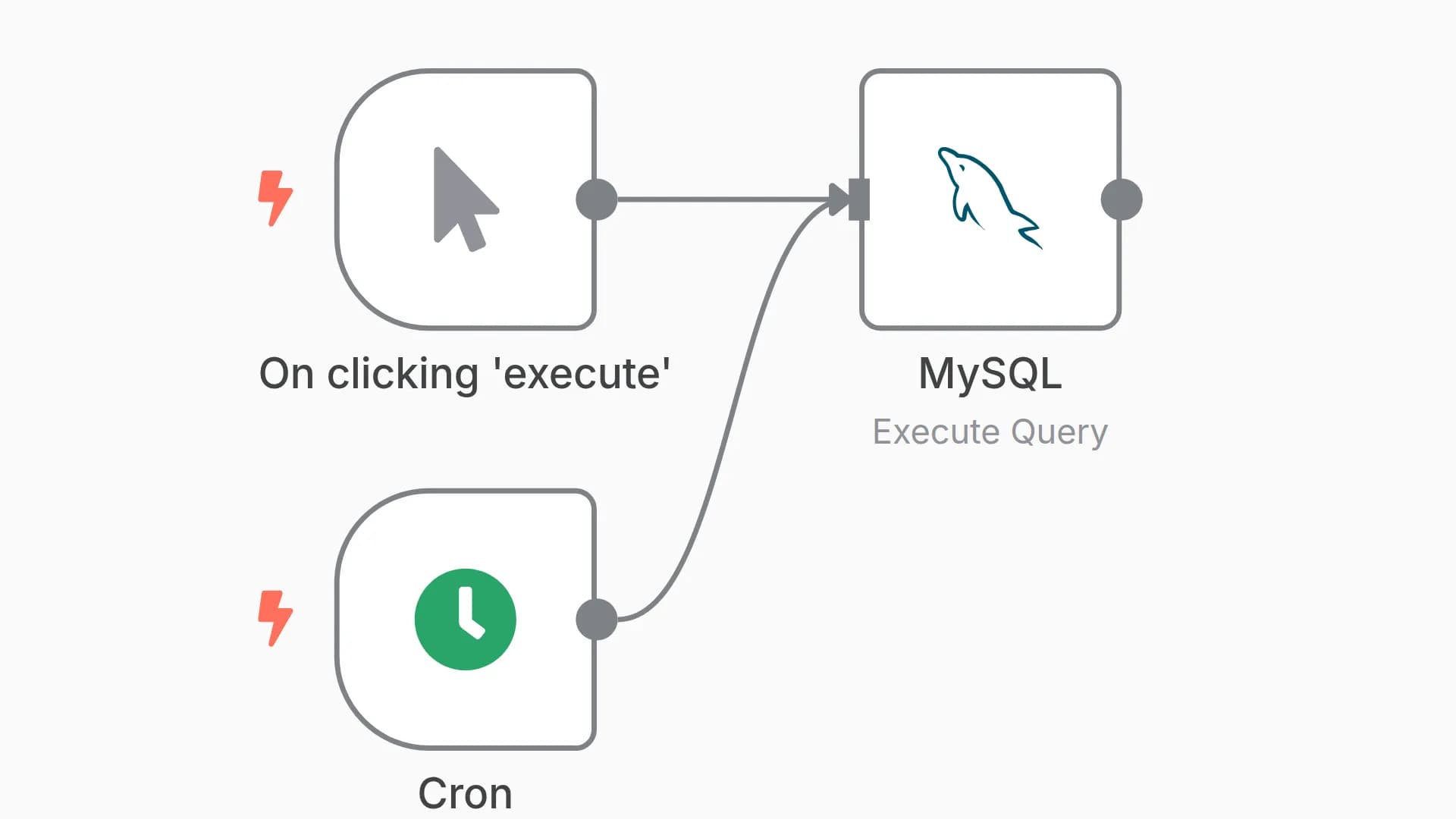 Purge n8n execution history located in Mysql