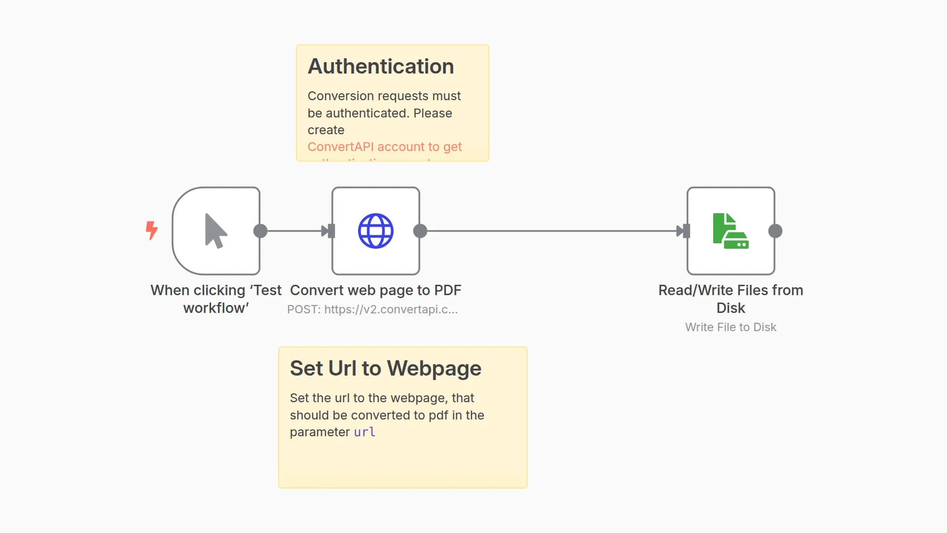 Convert web page to PDF using ConvertAPI