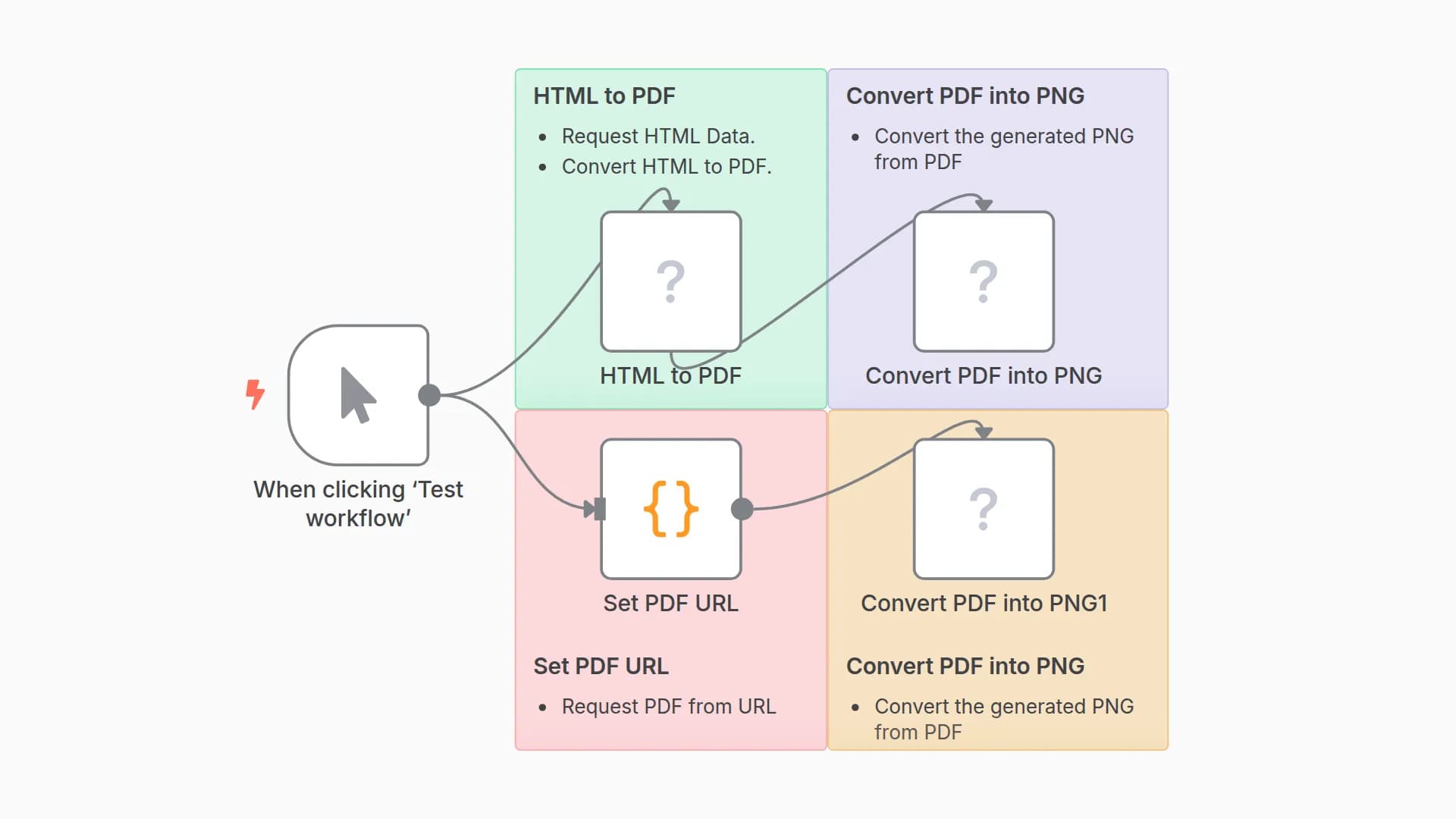 Convert HTML & PDF Files to PNG Images with CustomJS PDF Toolkit