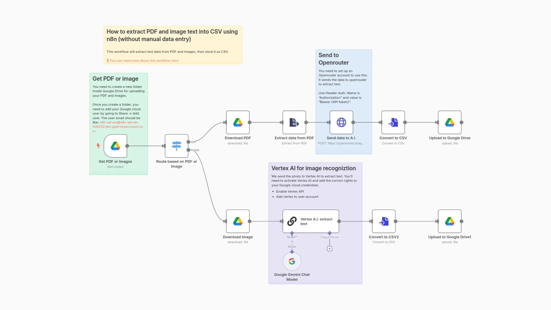 Extract text from PDF and image using Vertex AI (Gemini) into CSV