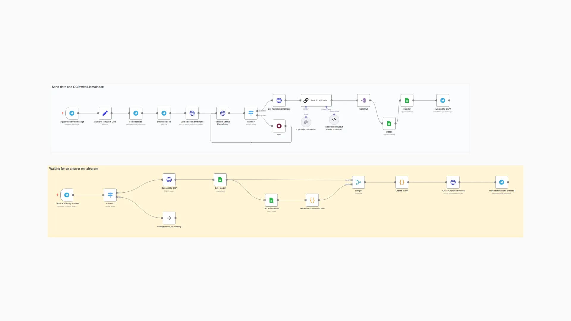 Automated Invoice Processing with Telegram, GPT-4o, OCR and SAP Integration