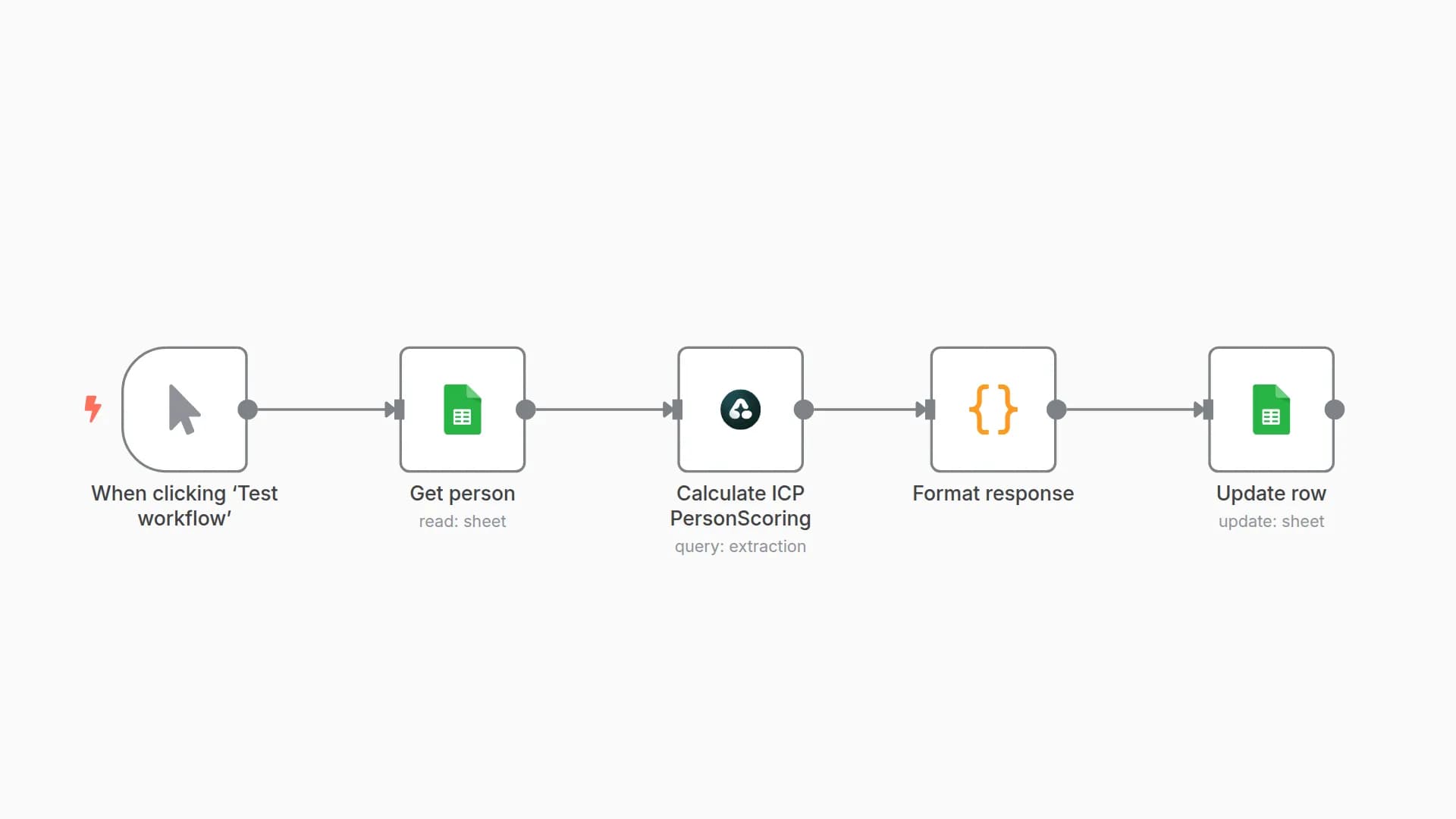LinkedIn Person ICP Scoring Automation with Airtop & Google Sheets
