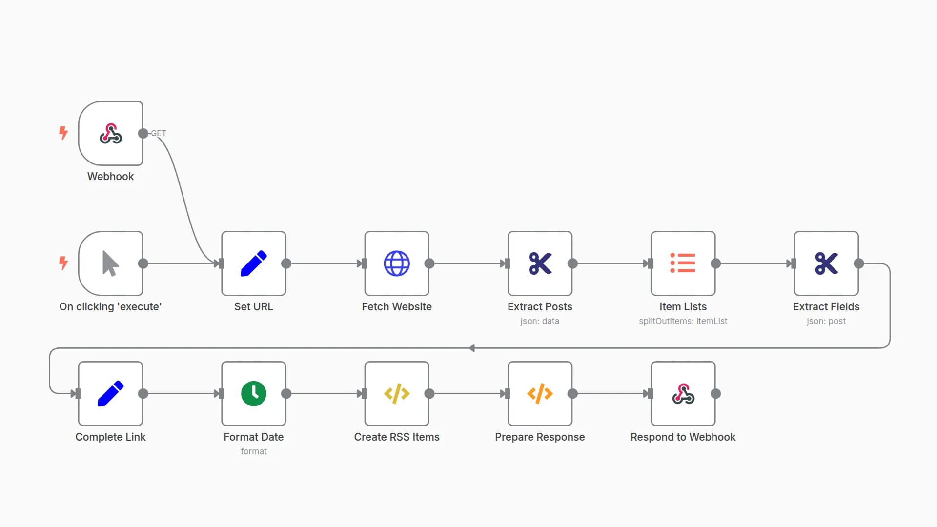 Create an RSS feed based on a website's content