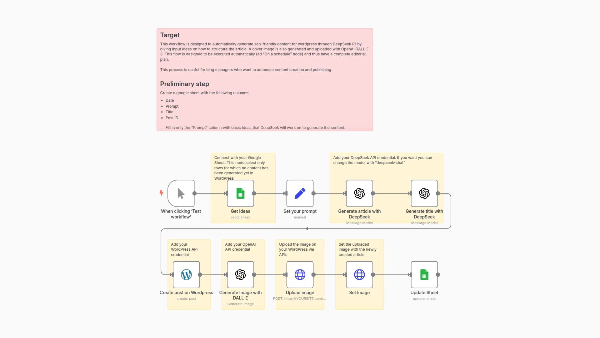 Automate Content Generator for WordPress with DeepSeek R1