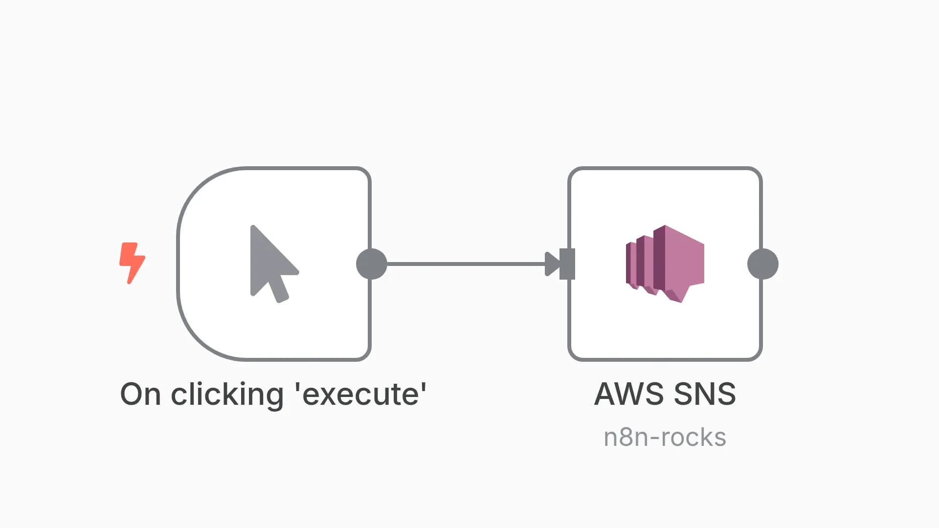 Send a message via AWS SNS