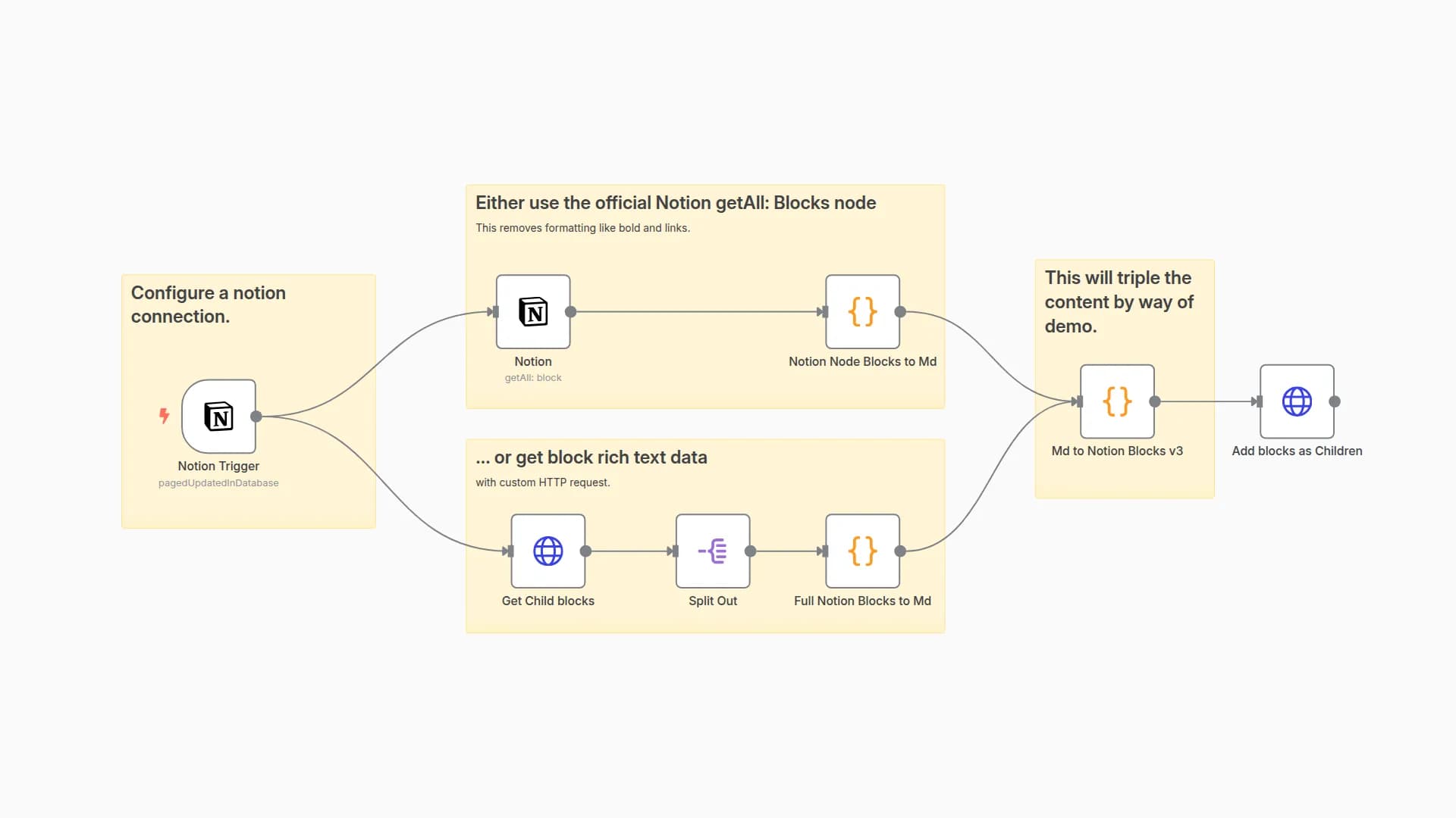 Convert Notion to Markdown and Back to Notion
