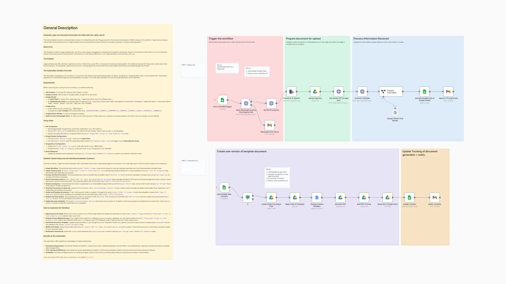 Automate Legal Lien Documents with Gemini AI, Apify, and Google Workspace