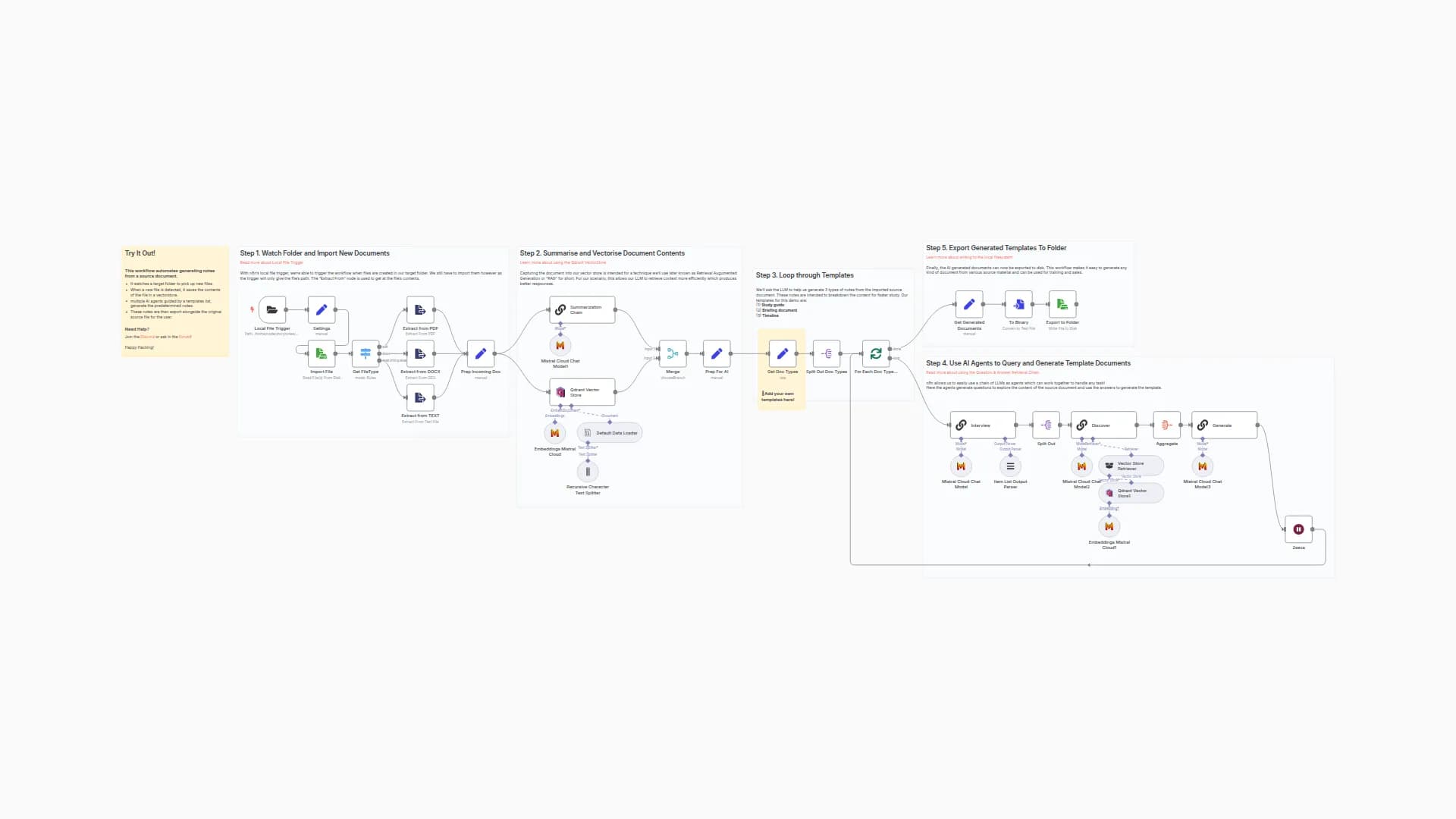 Breakdown Documents into Study Notes using Templating MistralAI and Qdrant
