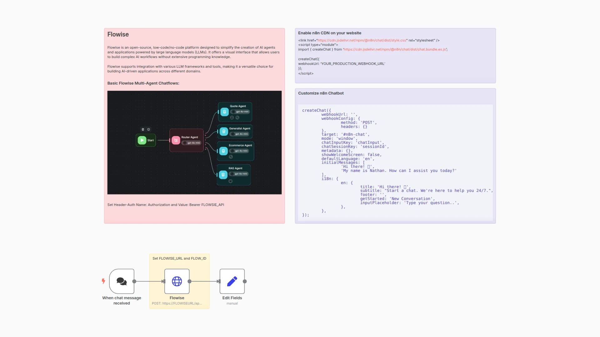 Create a Branded AI Chatbot for Websites with Flowise Multi-Agent Chatflows