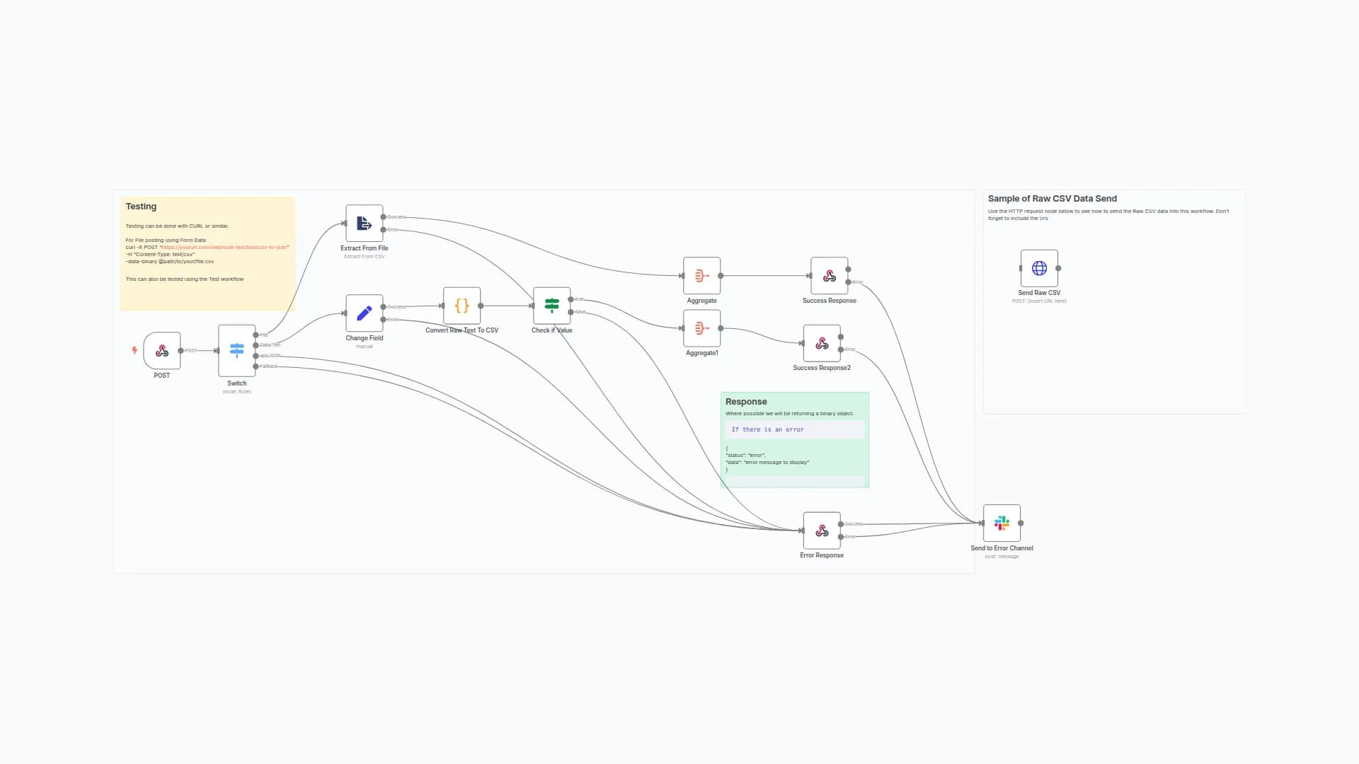 CSV to JSON Converter with Error Handling and Slack Notifications
