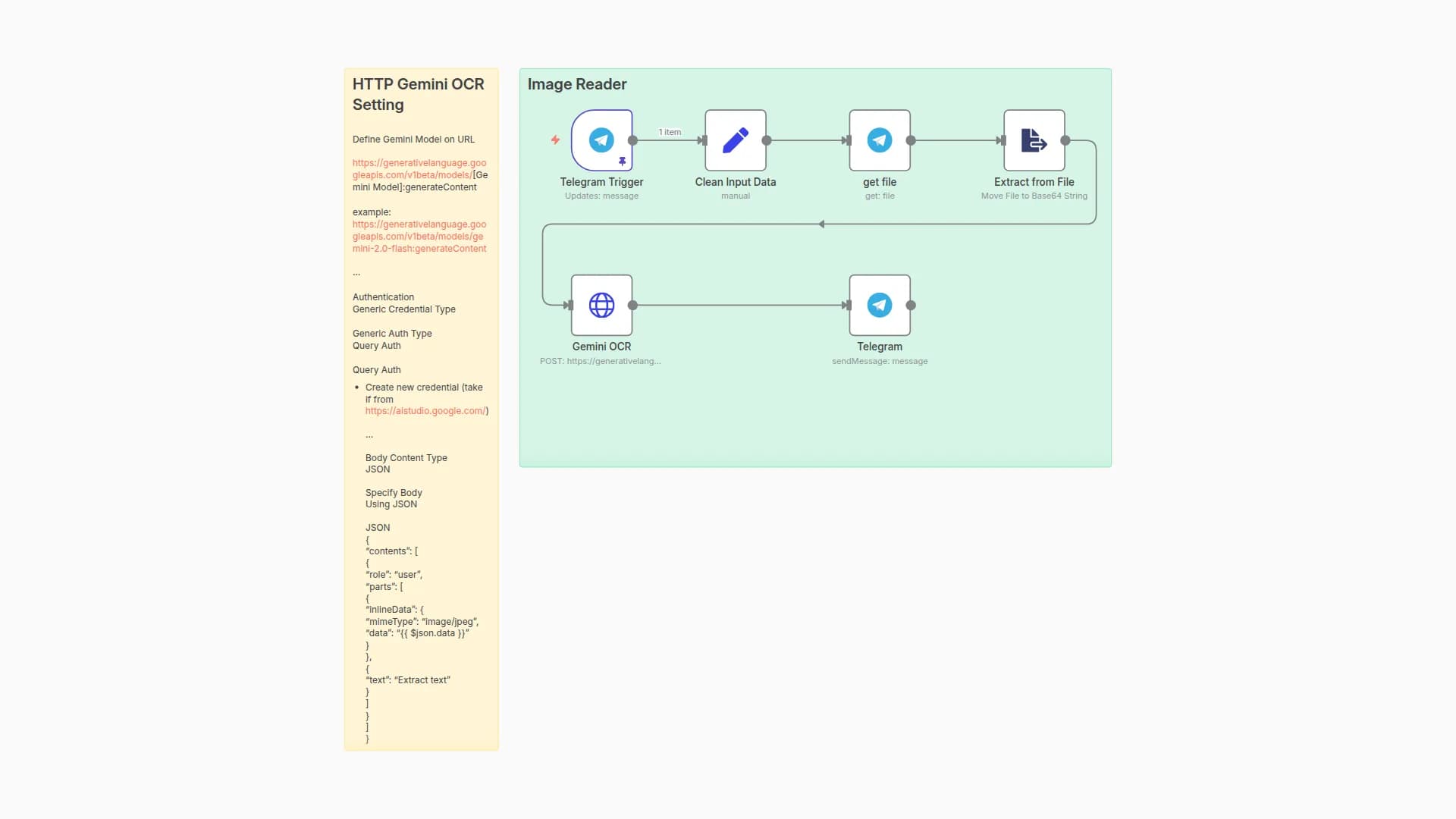 Extract Text from Images with Telegram Bot & Gemini 2.0 Flash OCR