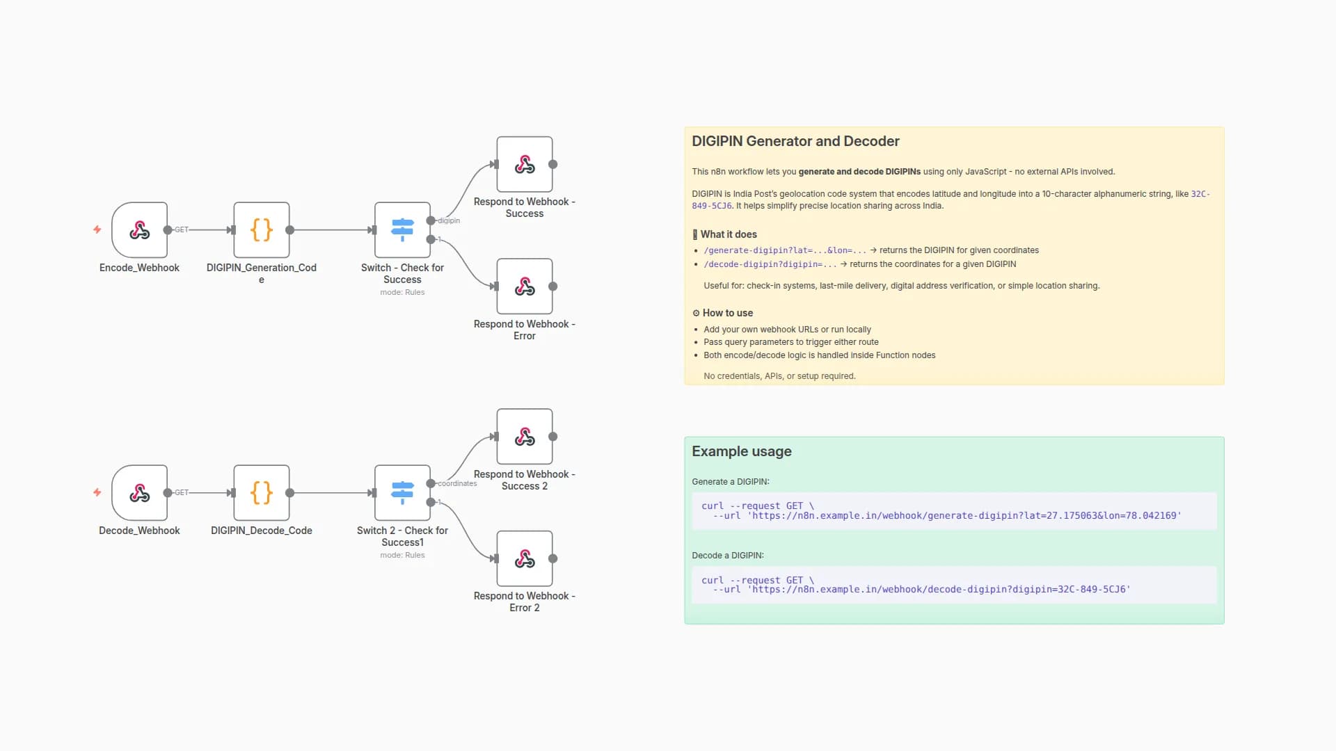 Create an Offline DIGIPIN Microservice API for Precise Location Mapping in India