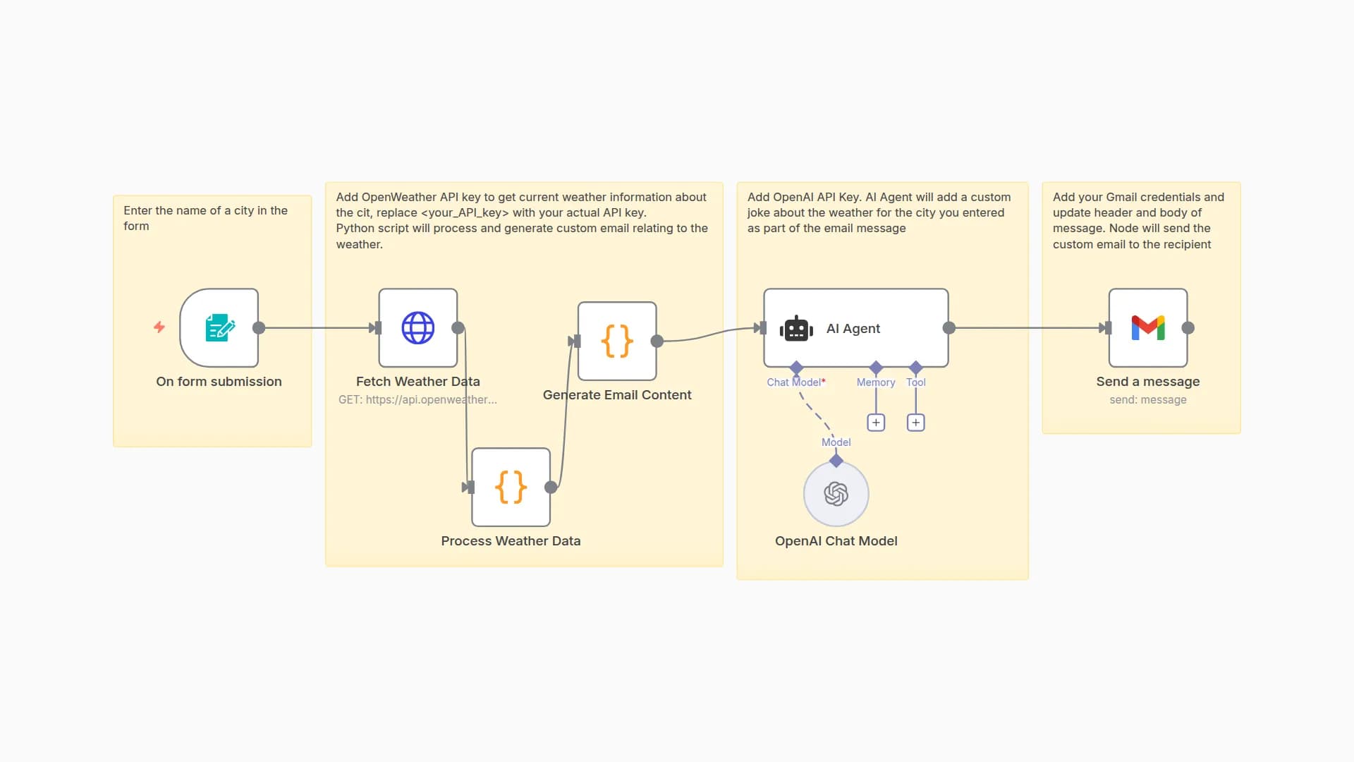 Generate Personalized Weather Reports with OpenWeatherMap, Python and GPT-4.1-mini
