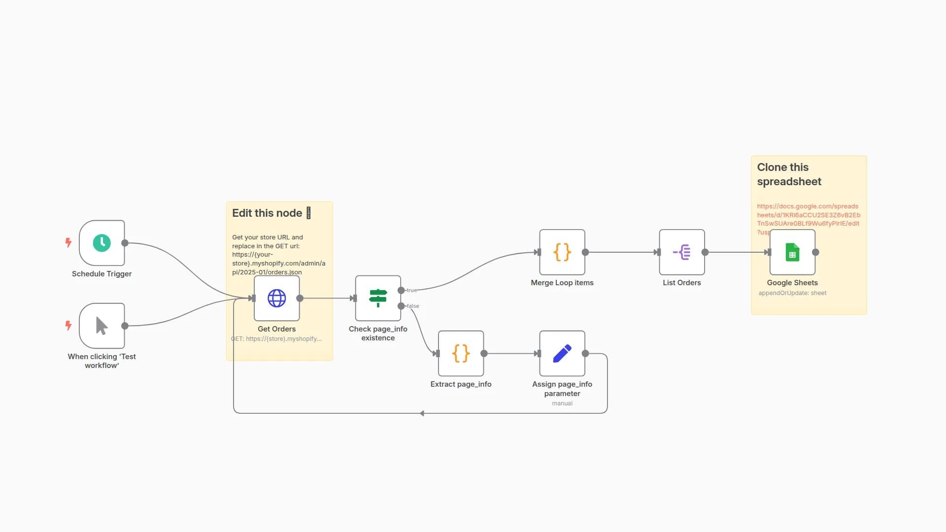 Get all orders in Shopify to Google Sheets