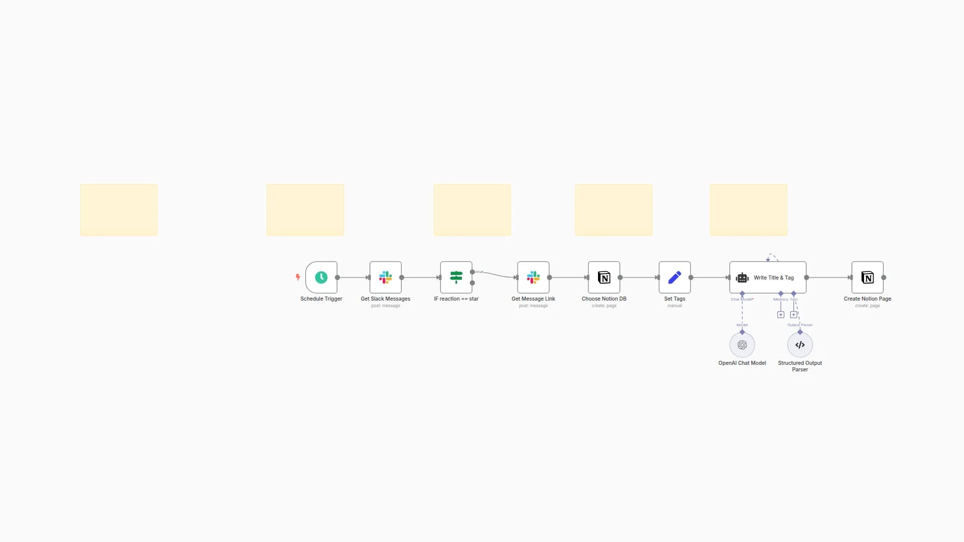 Starred Slack Messages to Notion Database with AI Auto-Tagging