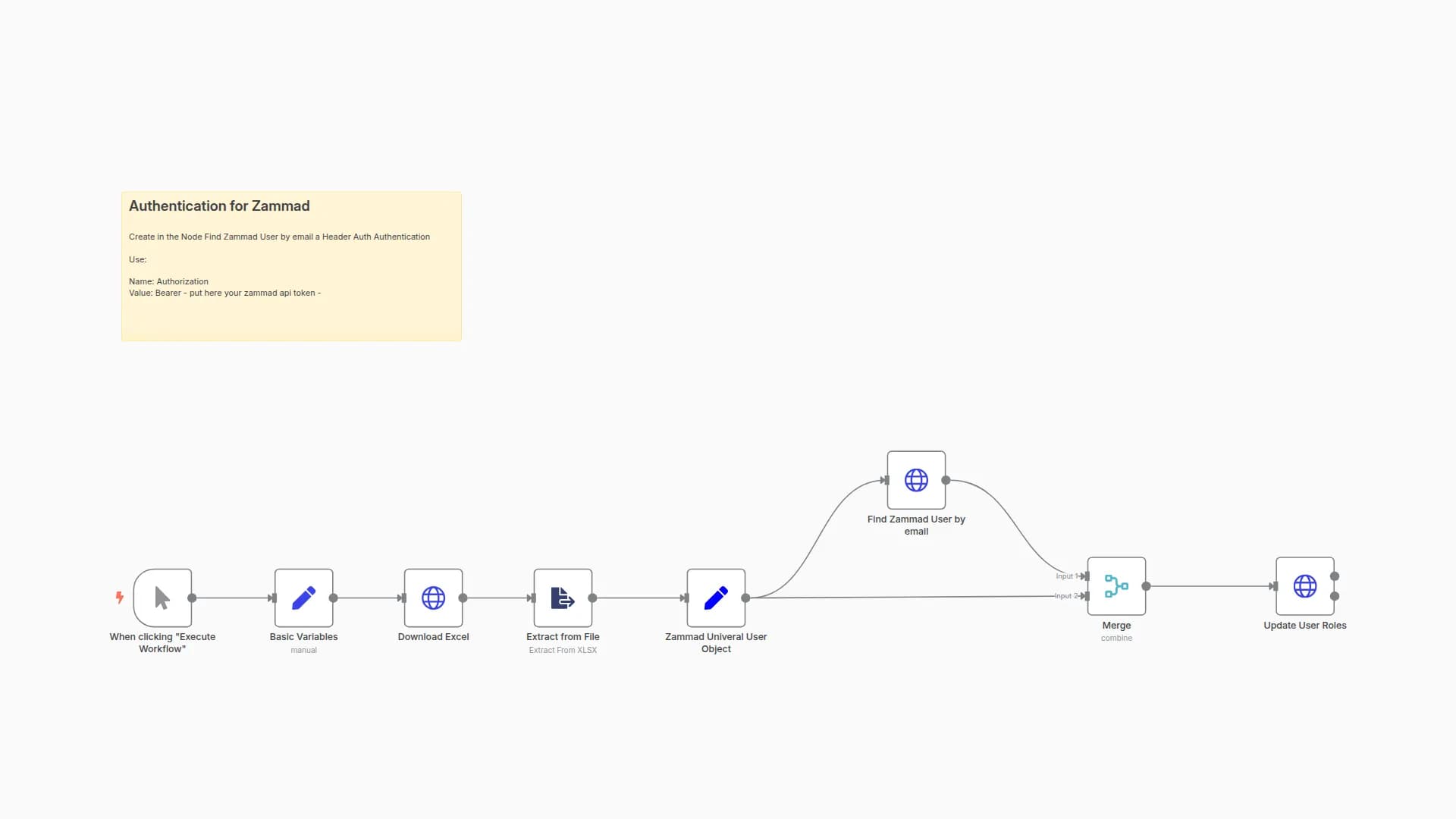 Update Zammad Roles by Excel
