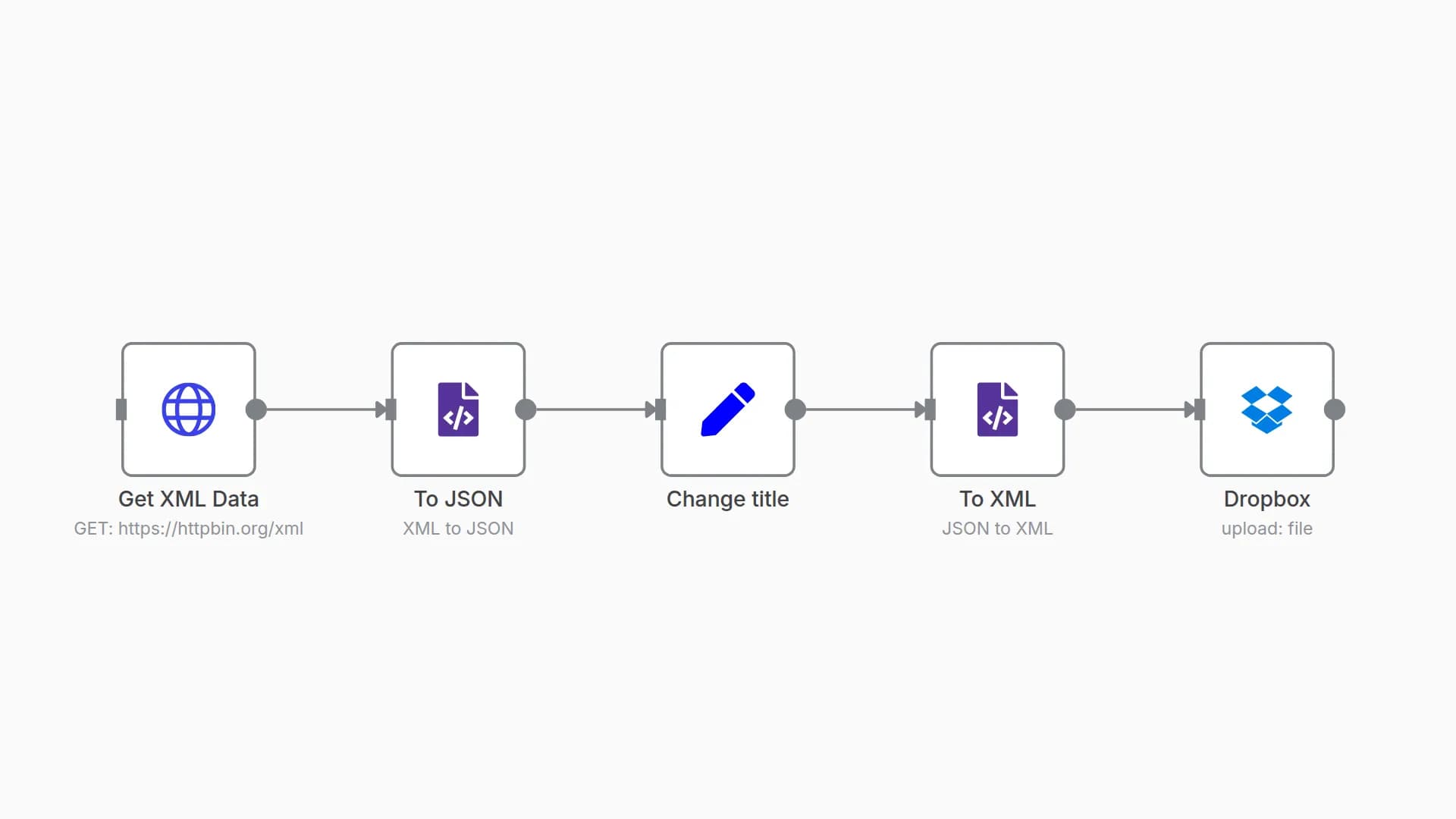 Transform XML data and upload to Dropbox
