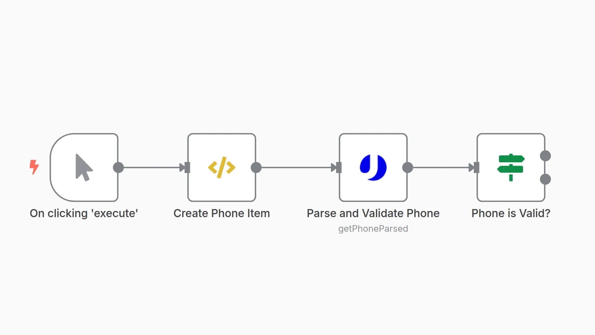 Verify a phone number with uProc