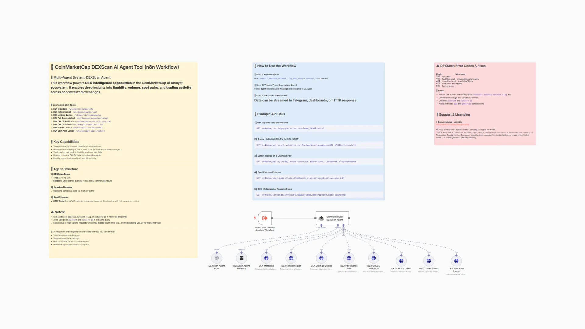 Analyze DEX Liquidity, Trades & Spot Pairs with CoinMarketCap AI Agent