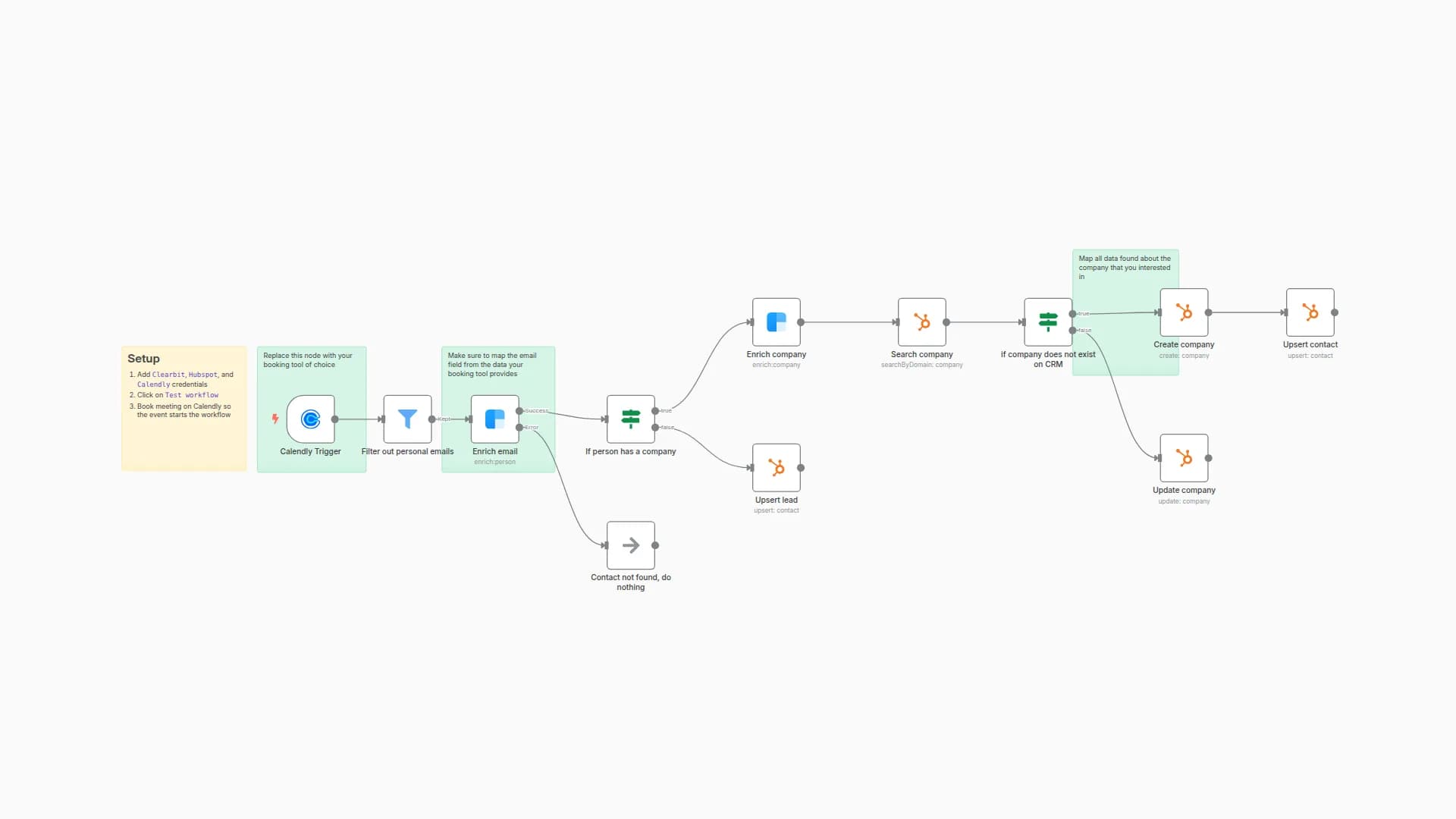 Enrich lead that booked a call on Calendly and save it on Hubspot