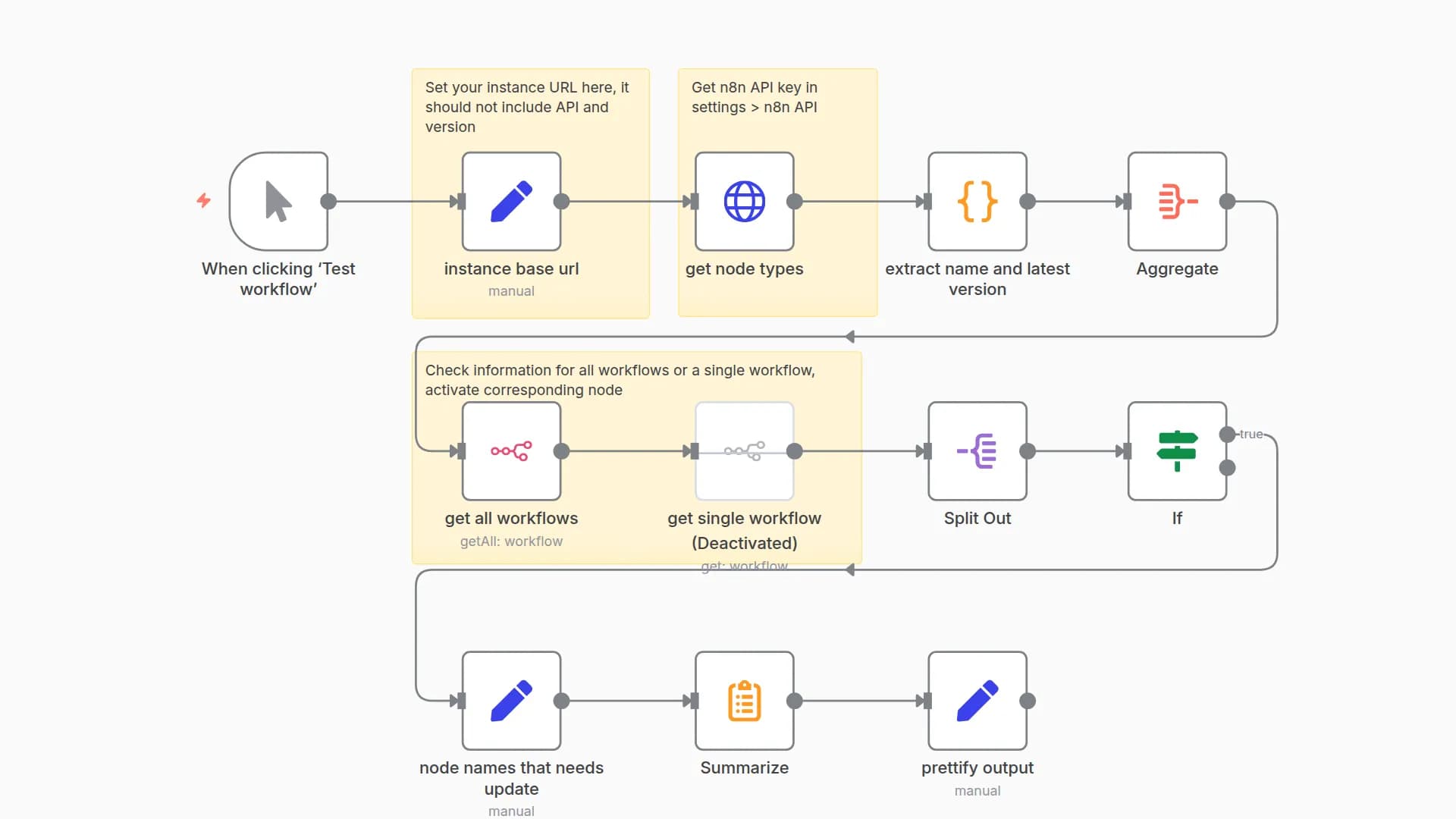 Check if workflows contain build-in nodes that are not of the latest version
