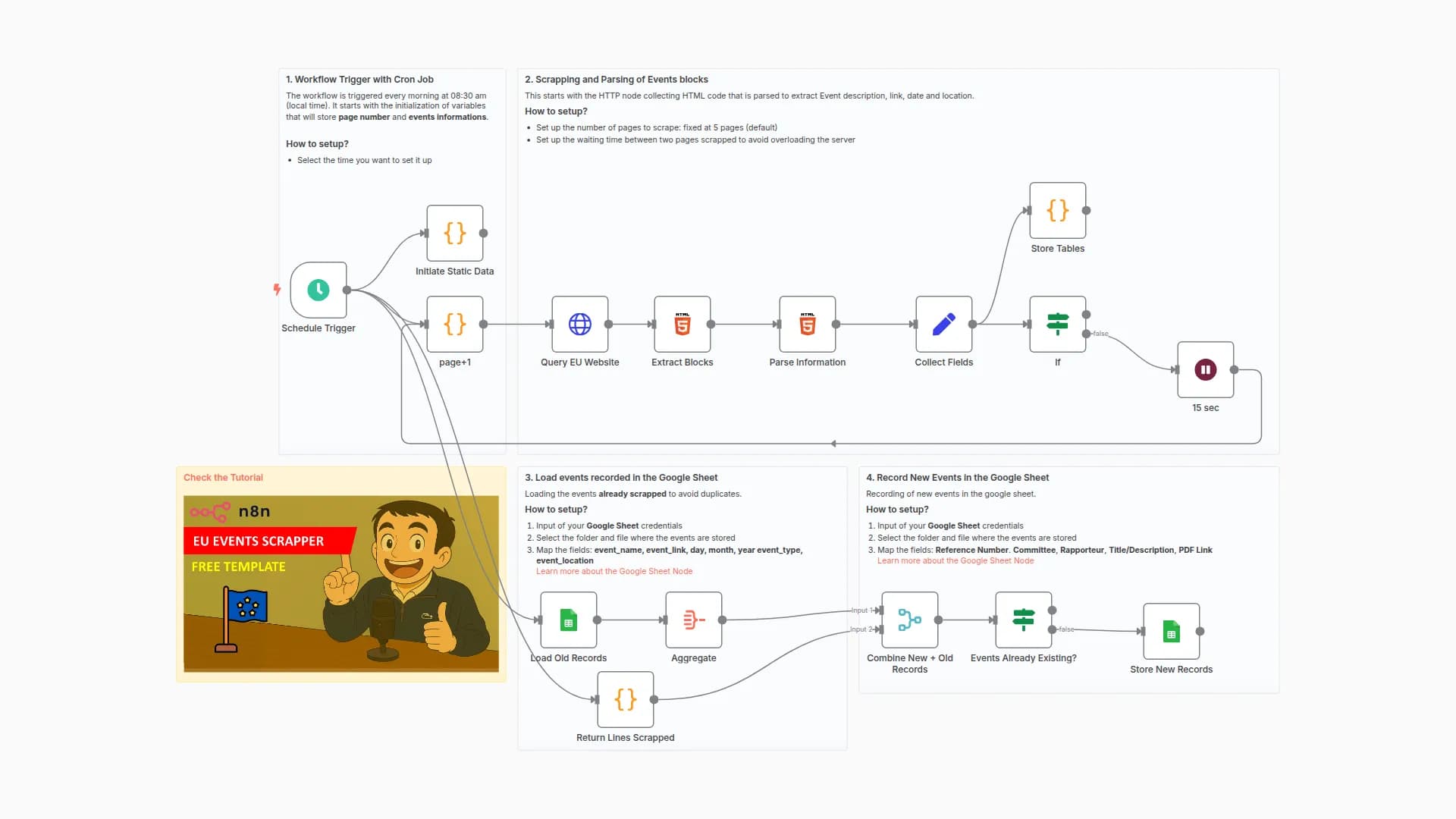🏤 Scrapping of European Union Events with Google Sheets