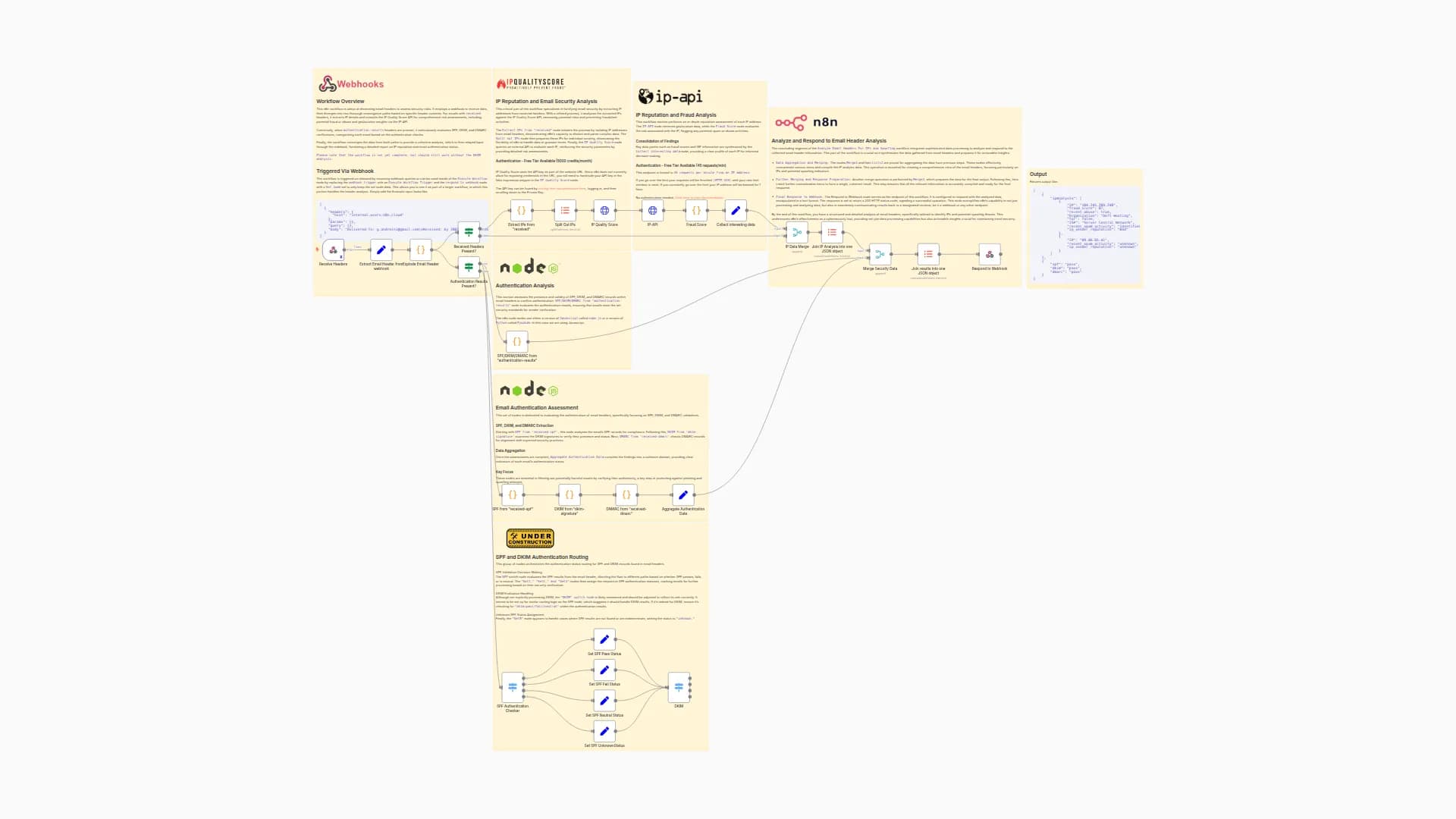 Analyze Email Headers for IPs and Spoofing